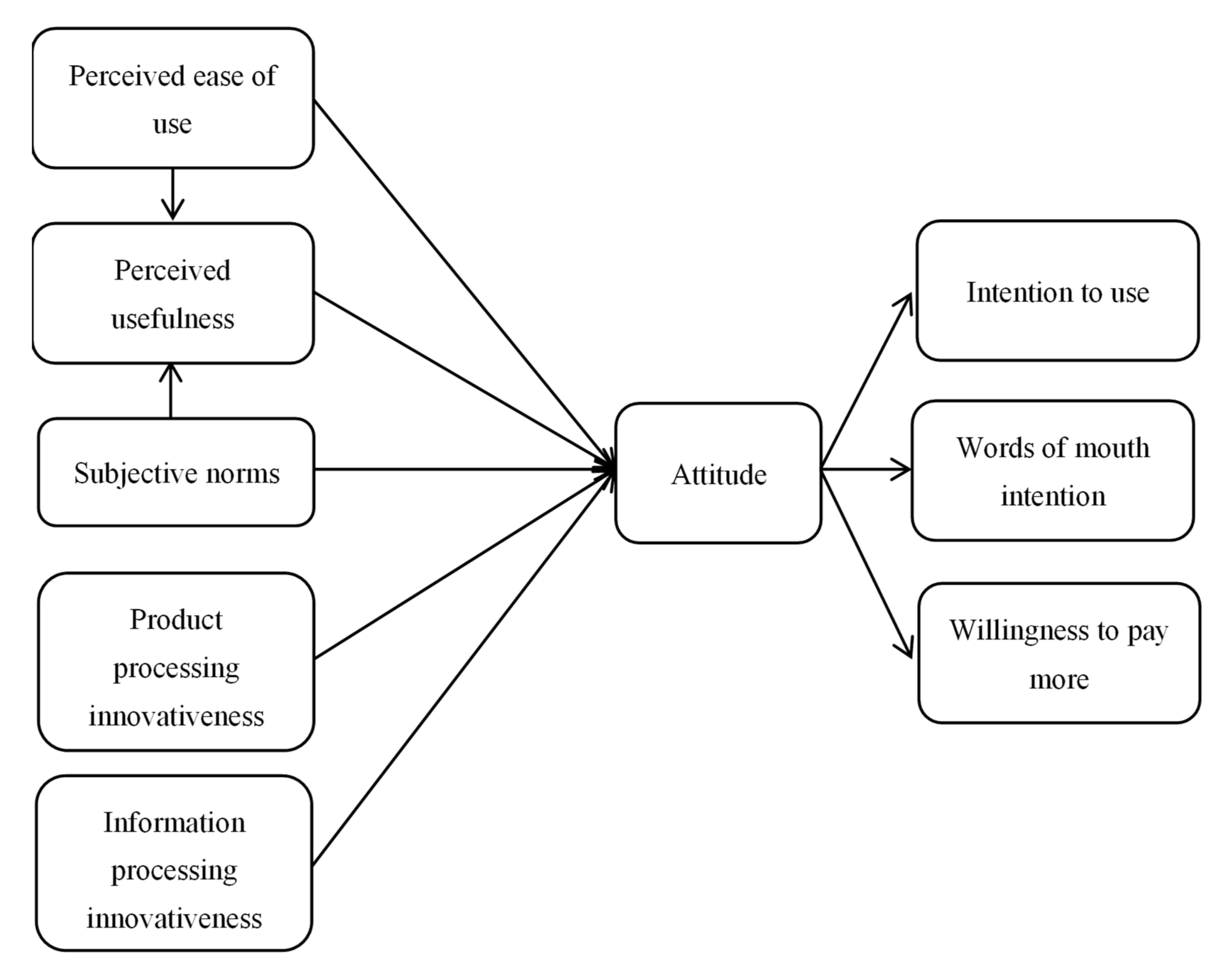Sustainability 14 02922 g001