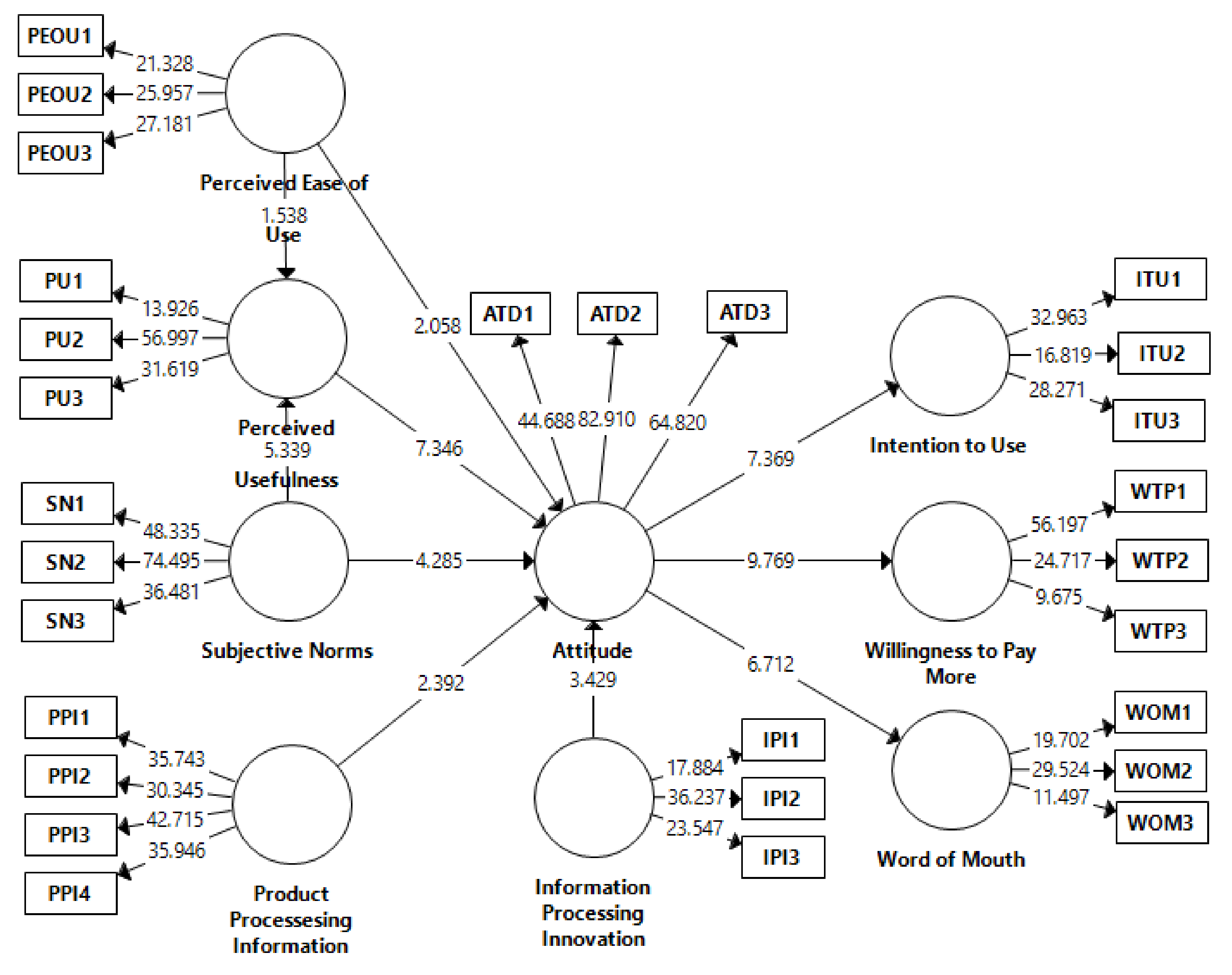 Sustainability 14 02922 g003