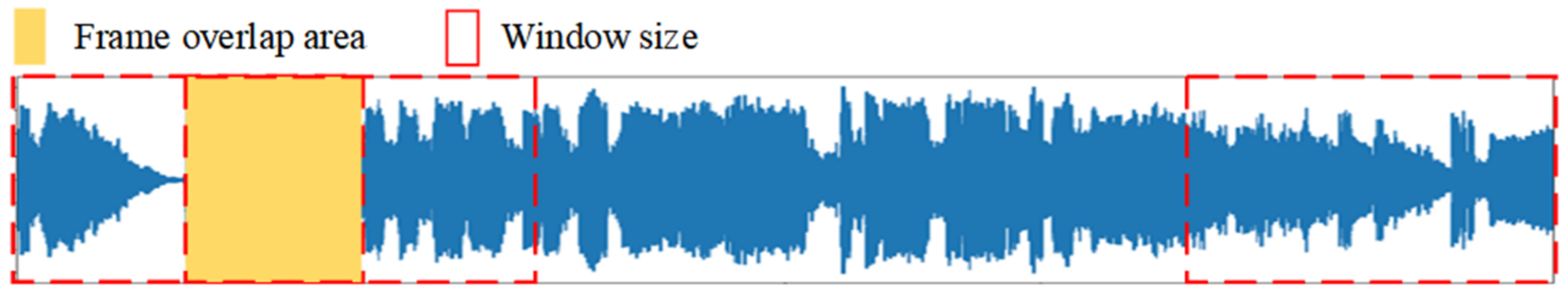 Sustainability 14 02923 g002 550