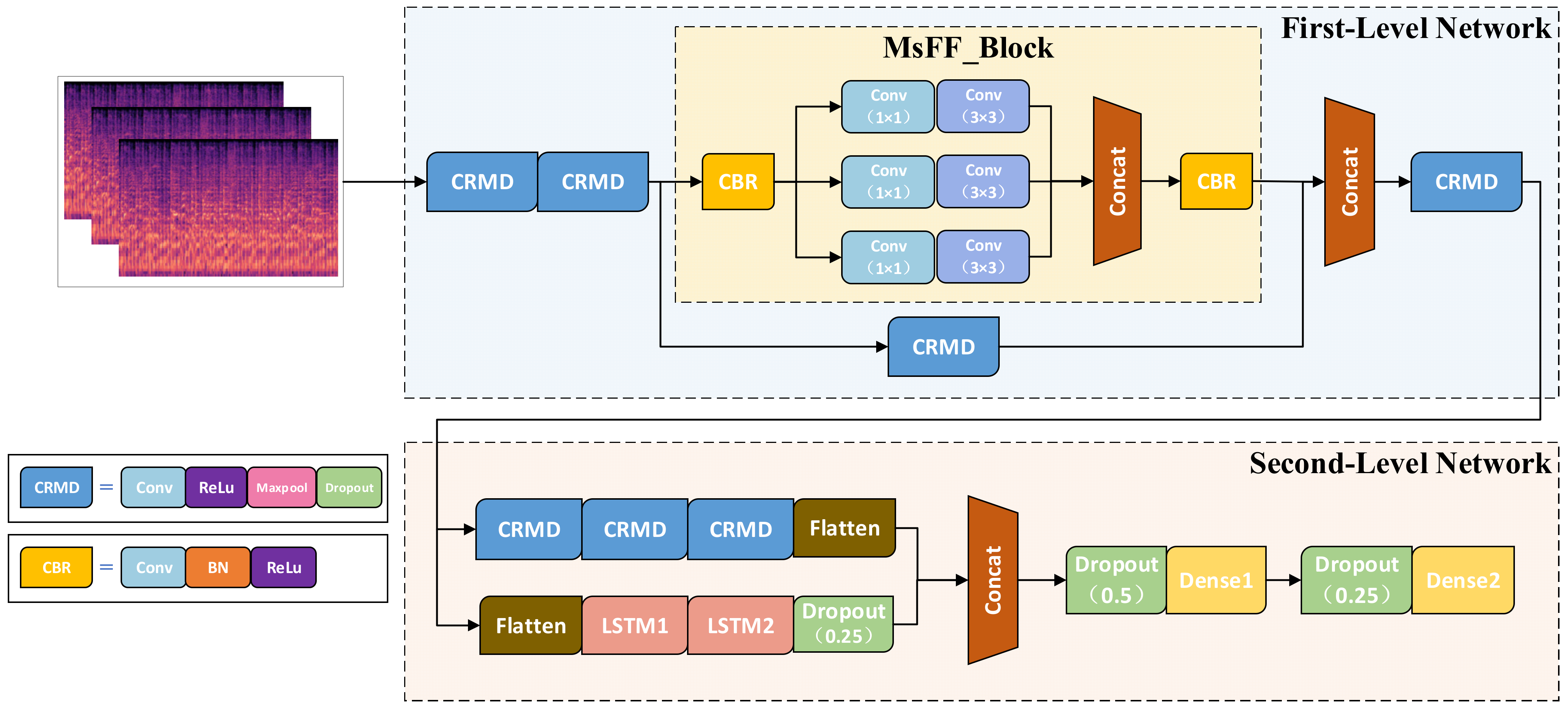 Sustainability 14 02923 g005 550