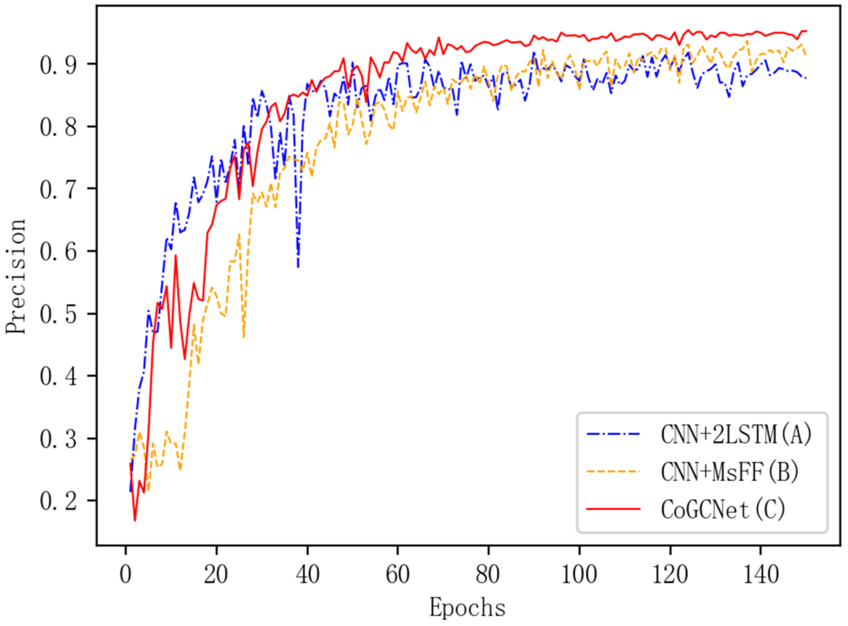 Sustainability 14 02923 g006 550