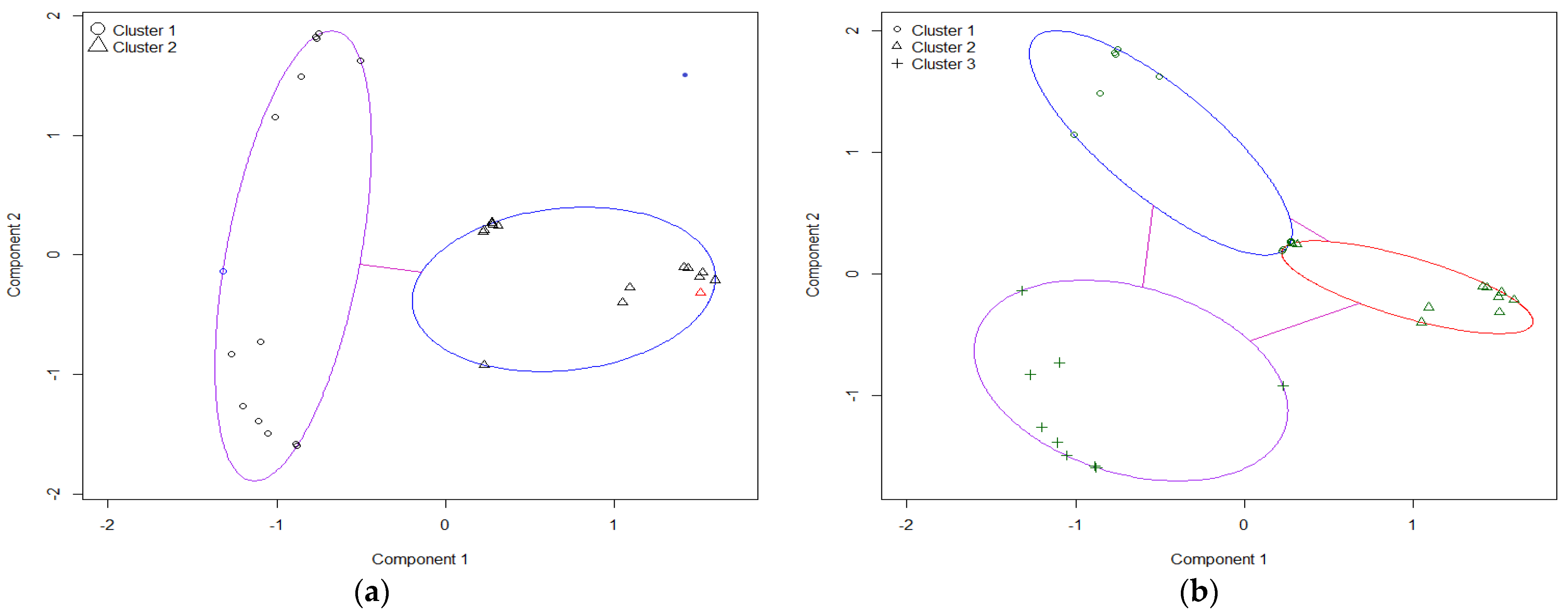 Sustainability 14 02925 g002