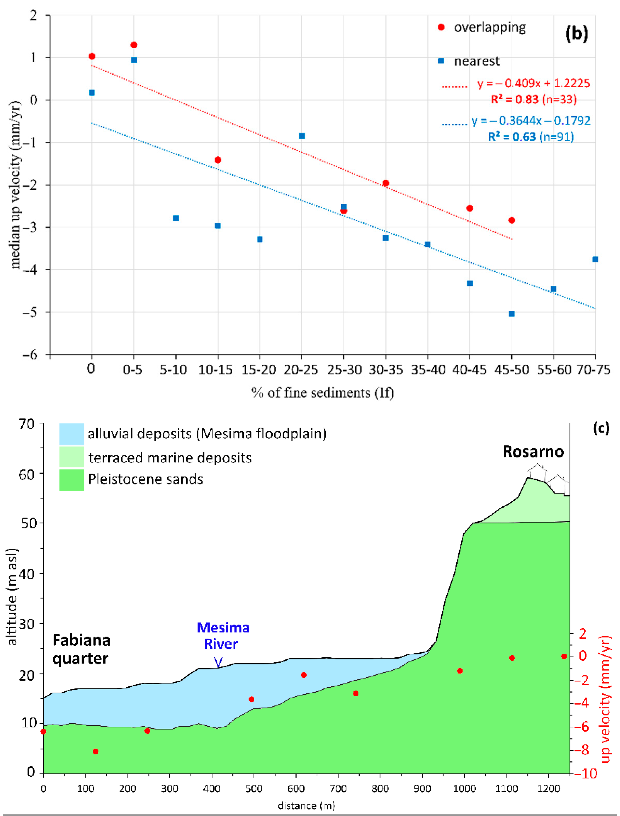 Sustainability 14 02926 g004b 550