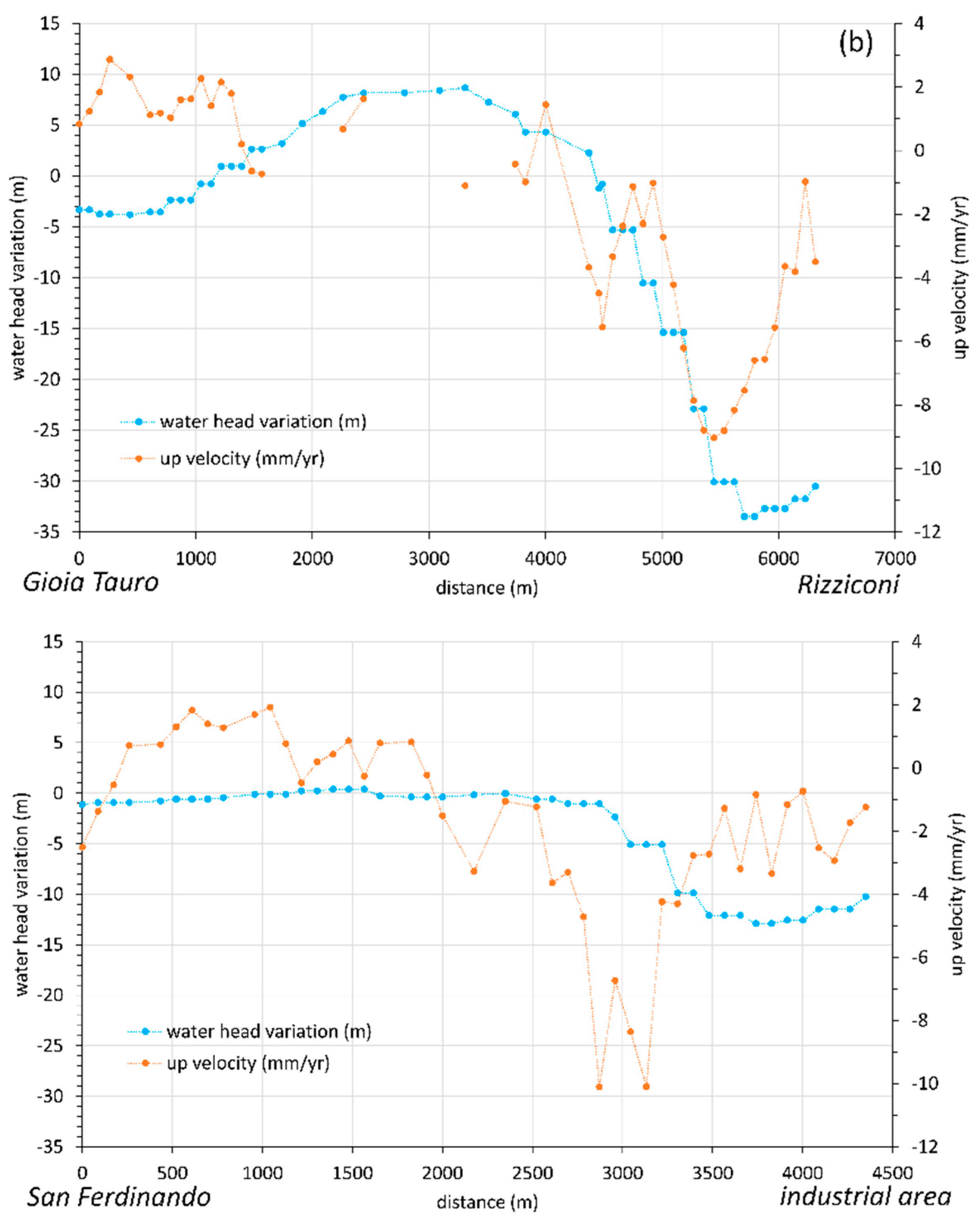 Sustainability 14 02926 g005b 550