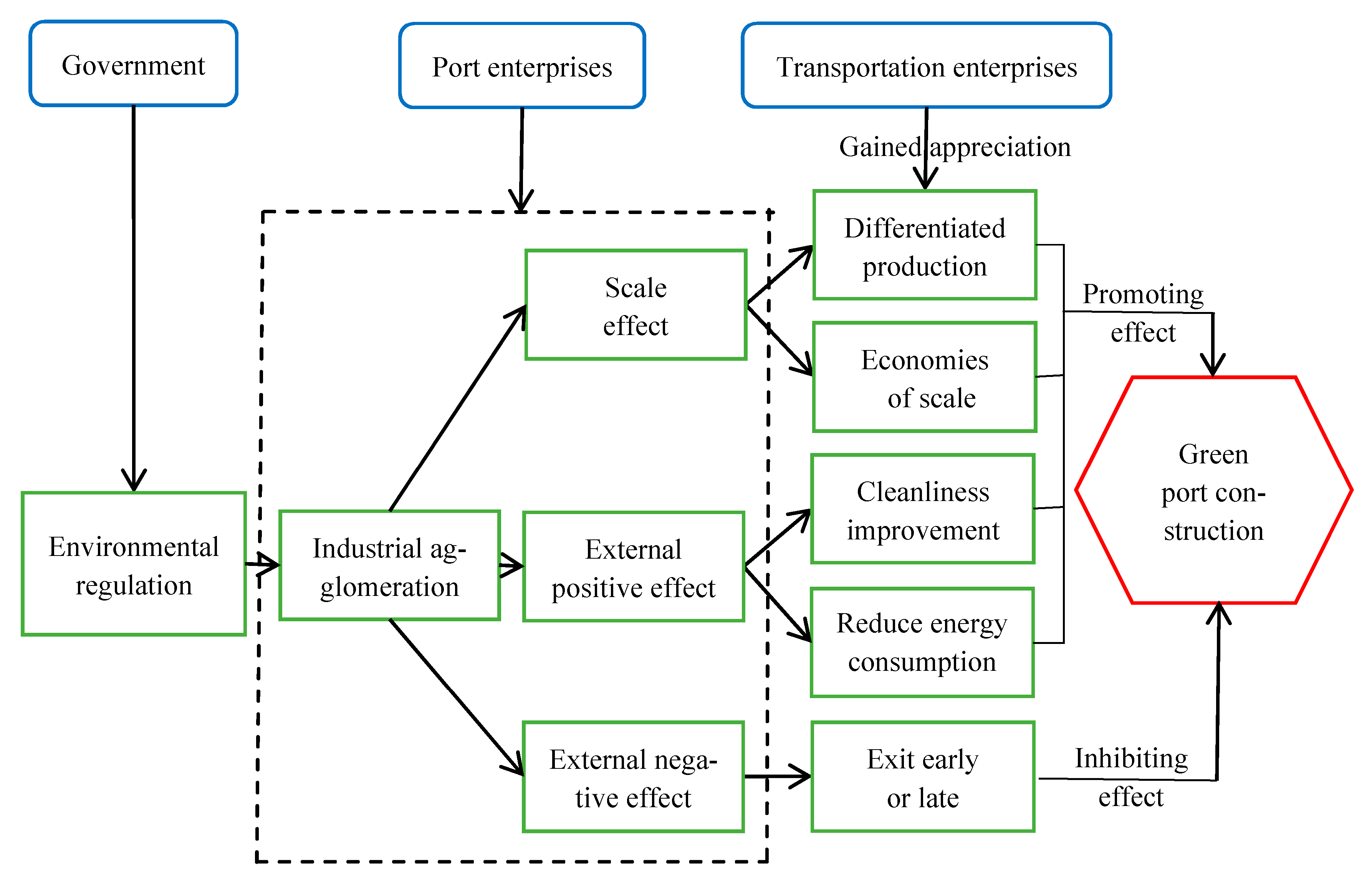Sustainability 14 02930 g003