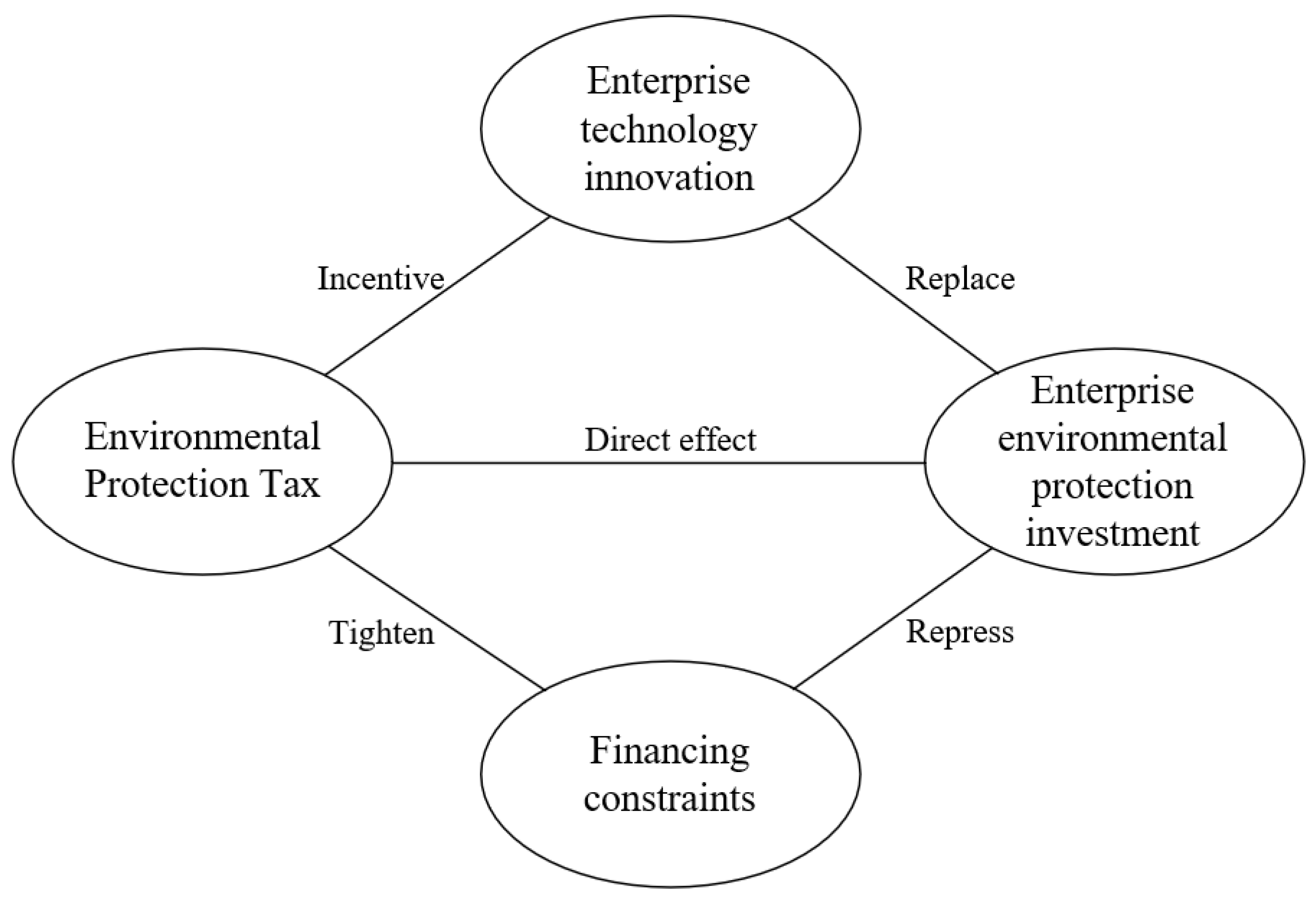 Sustainability 14 02932 g001 550