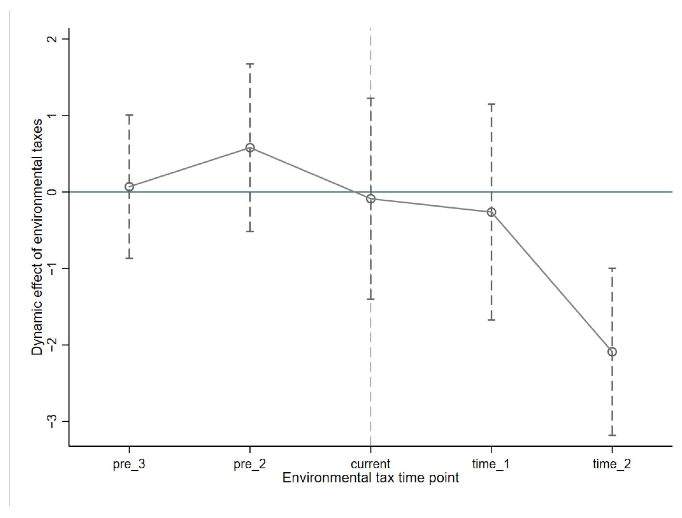 Sustainability 14 02932 g002 550