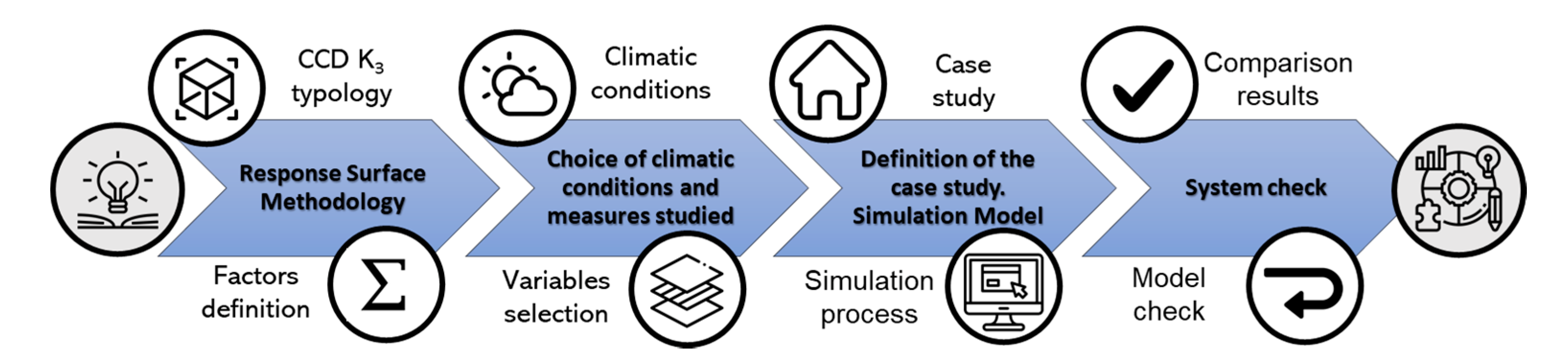 Sustainability 14 02933 g001 550