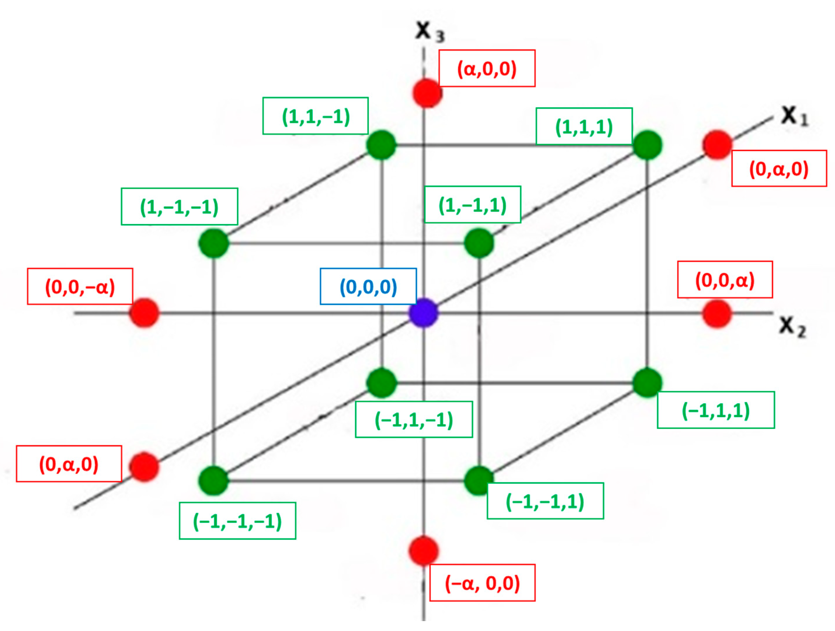 Sustainability 14 02933 g002 550