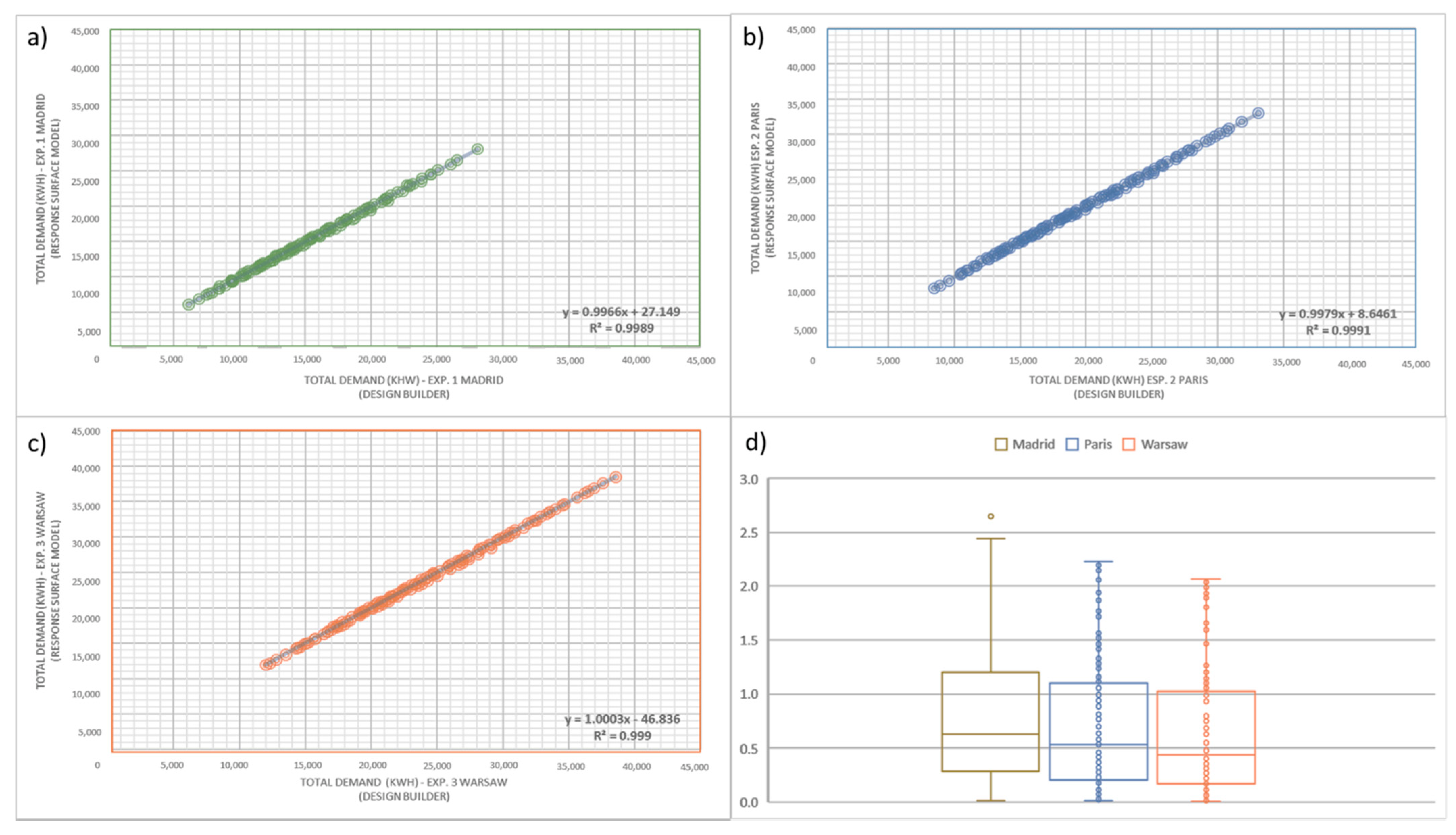 Sustainability 14 02933 g007 550
