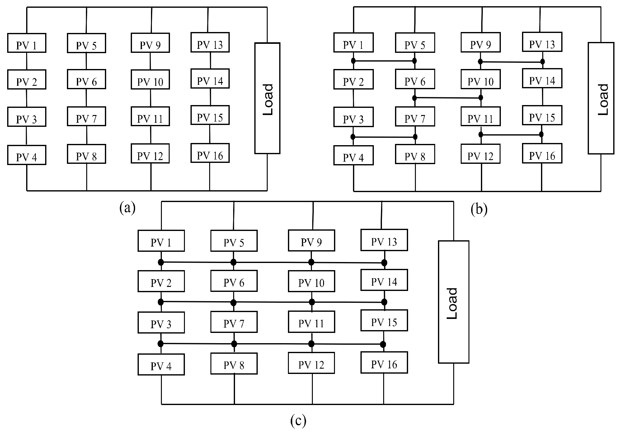 Sustainability 14 02937 g003