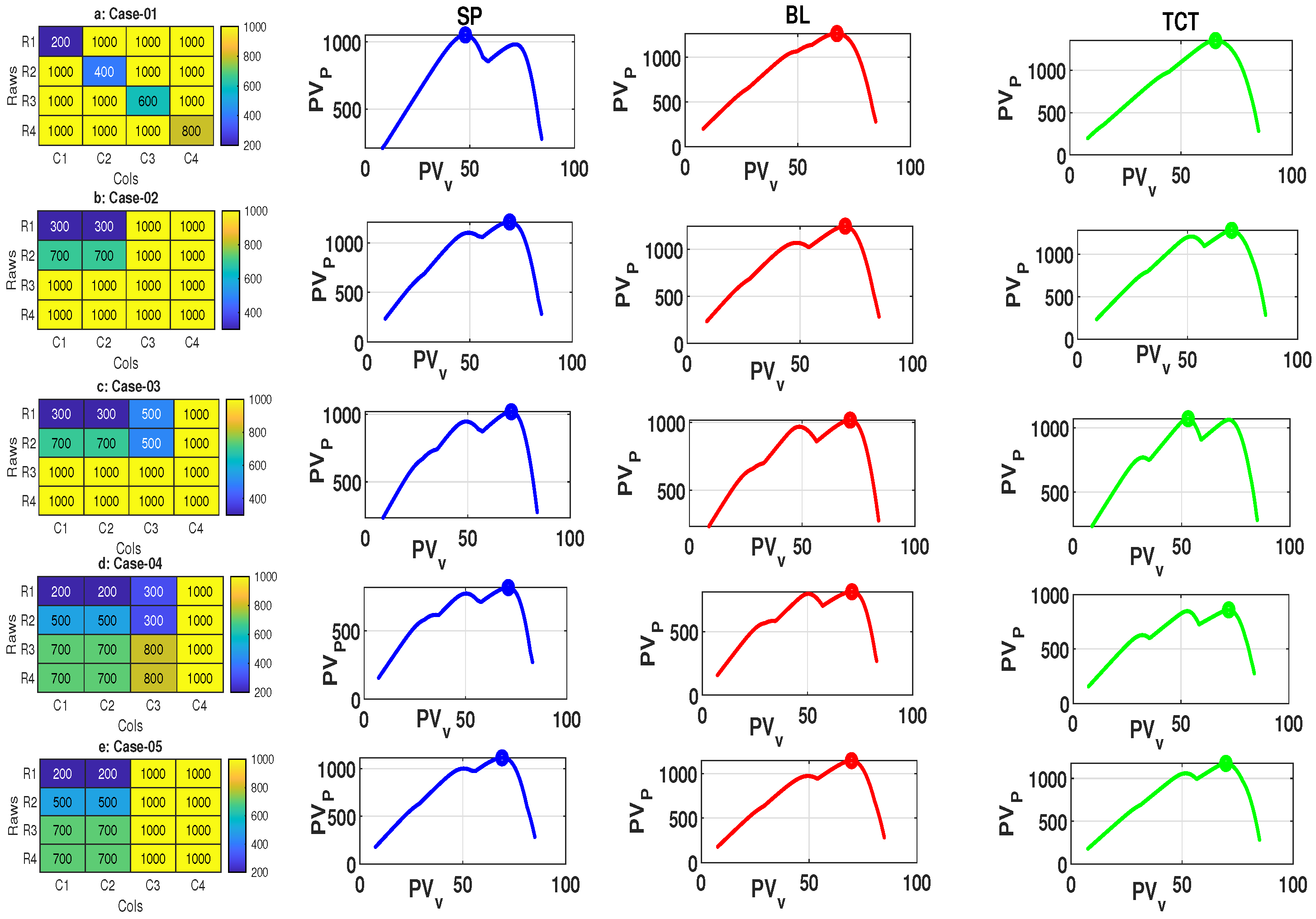 Sustainability 14 02937 g004