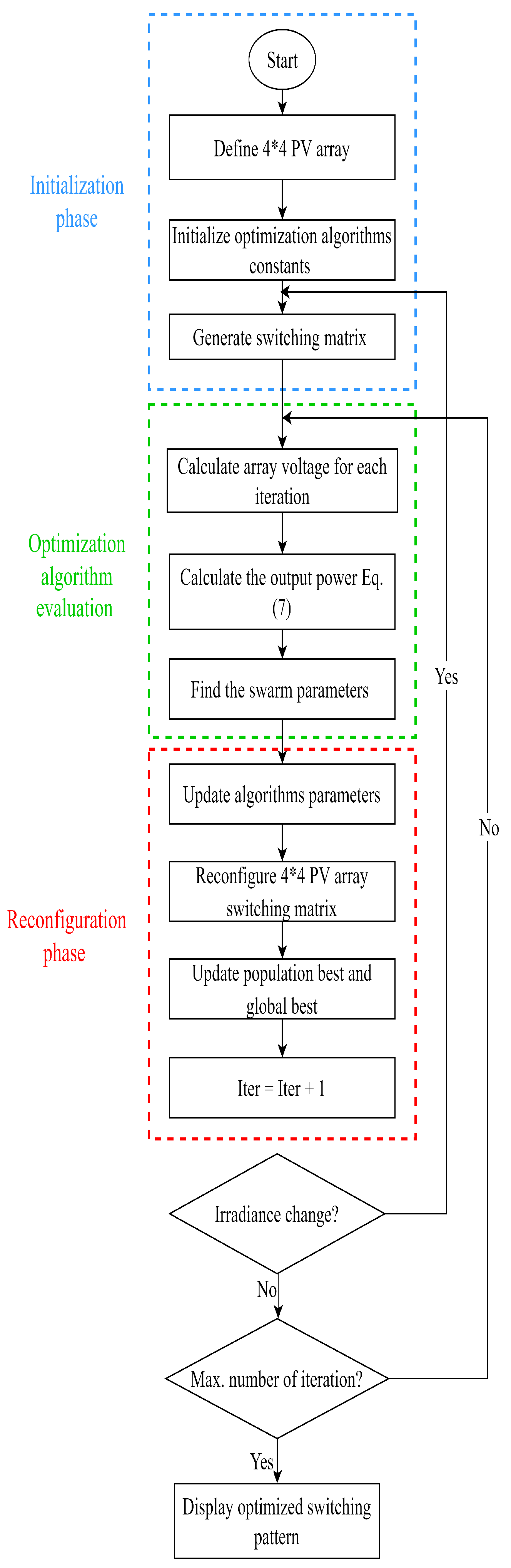 Sustainability 14 02937 g005