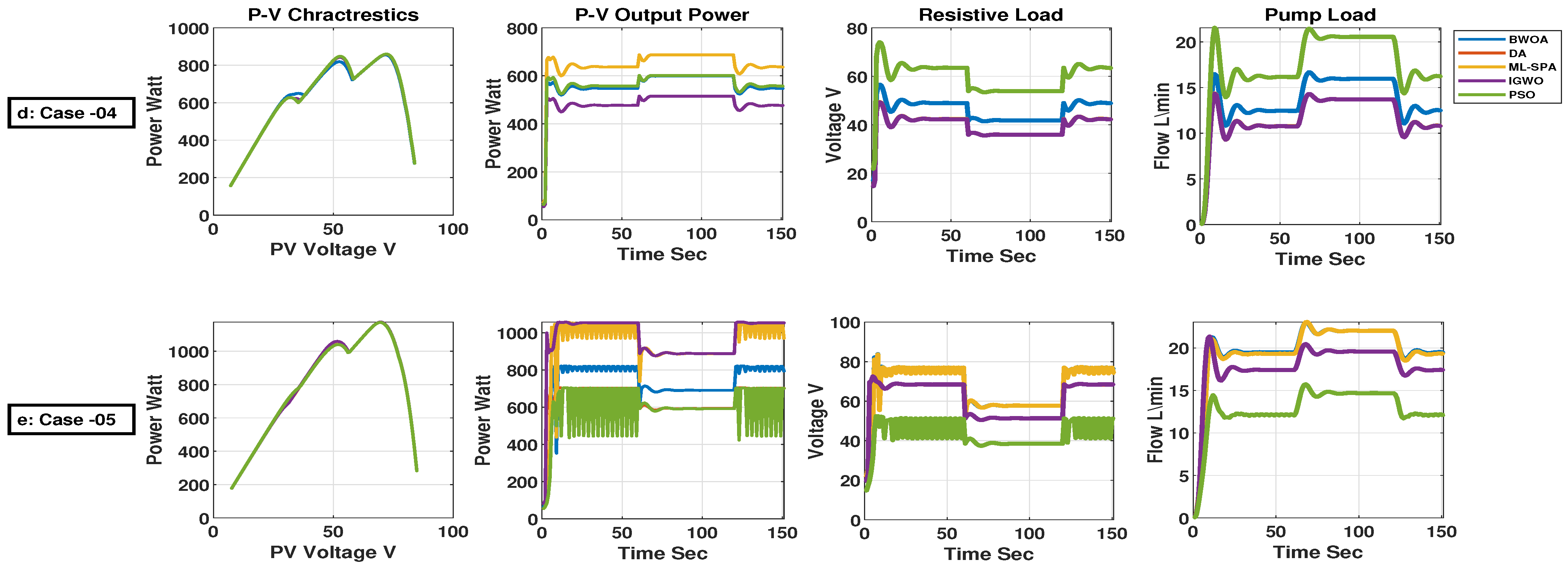 Sustainability 14 02937 g008