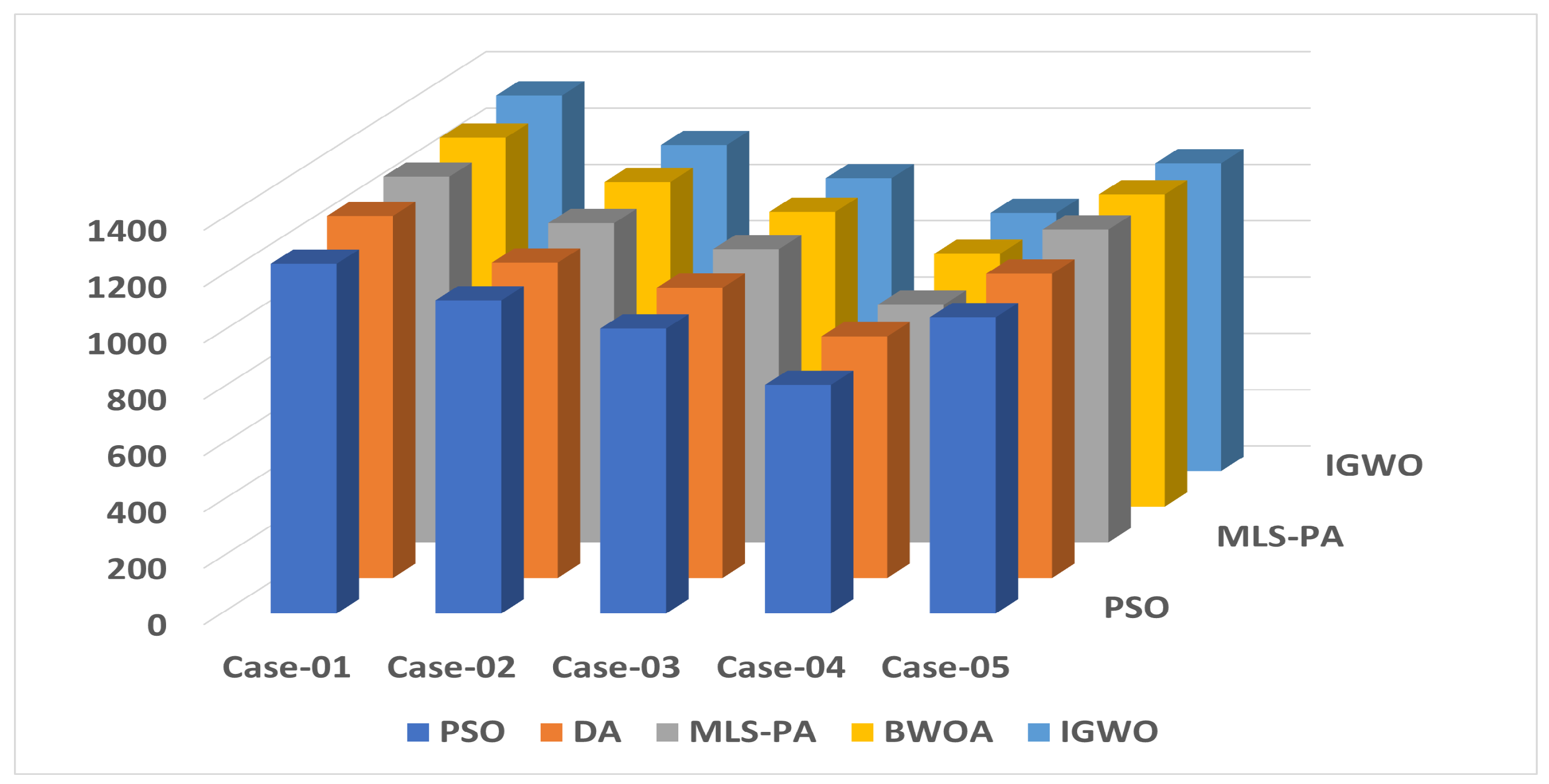 Sustainability 14 02937 g009