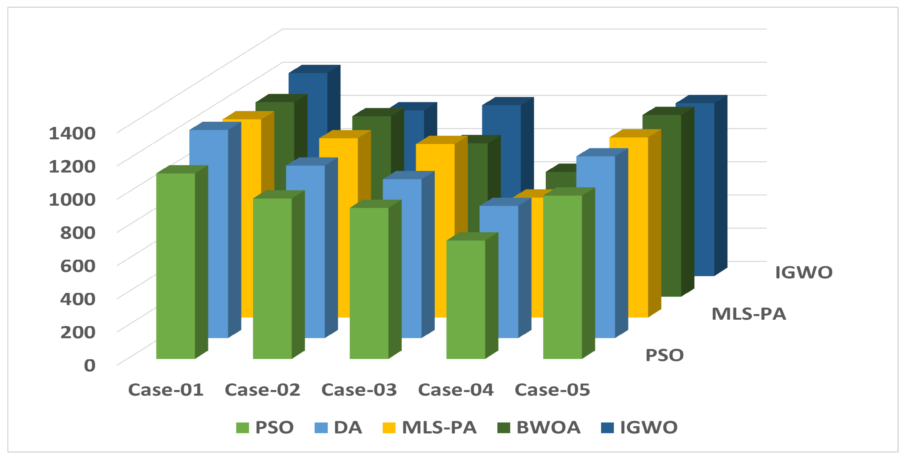 Sustainability 14 02937 g010