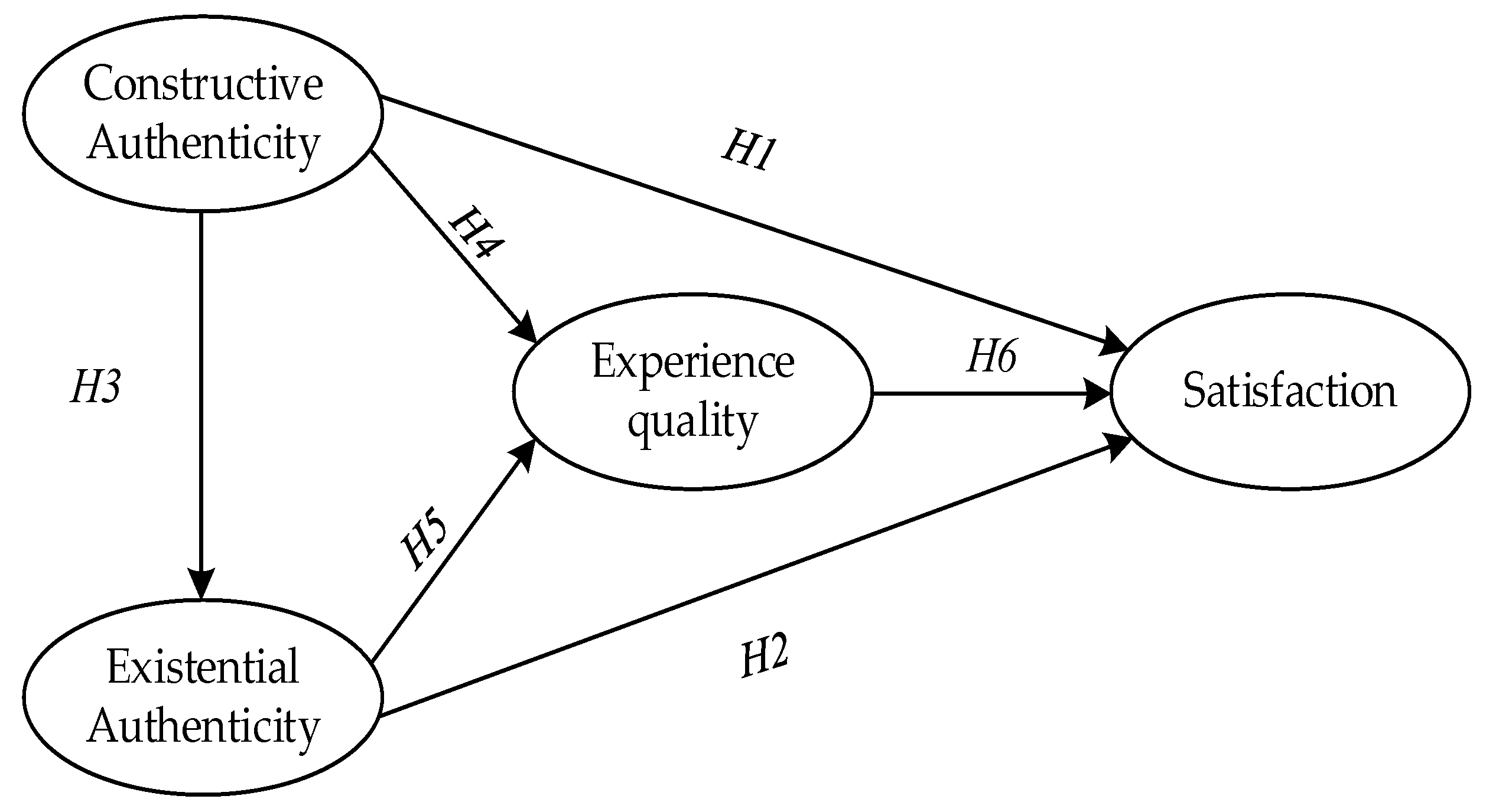 Sustainability 14 02940 g001 550