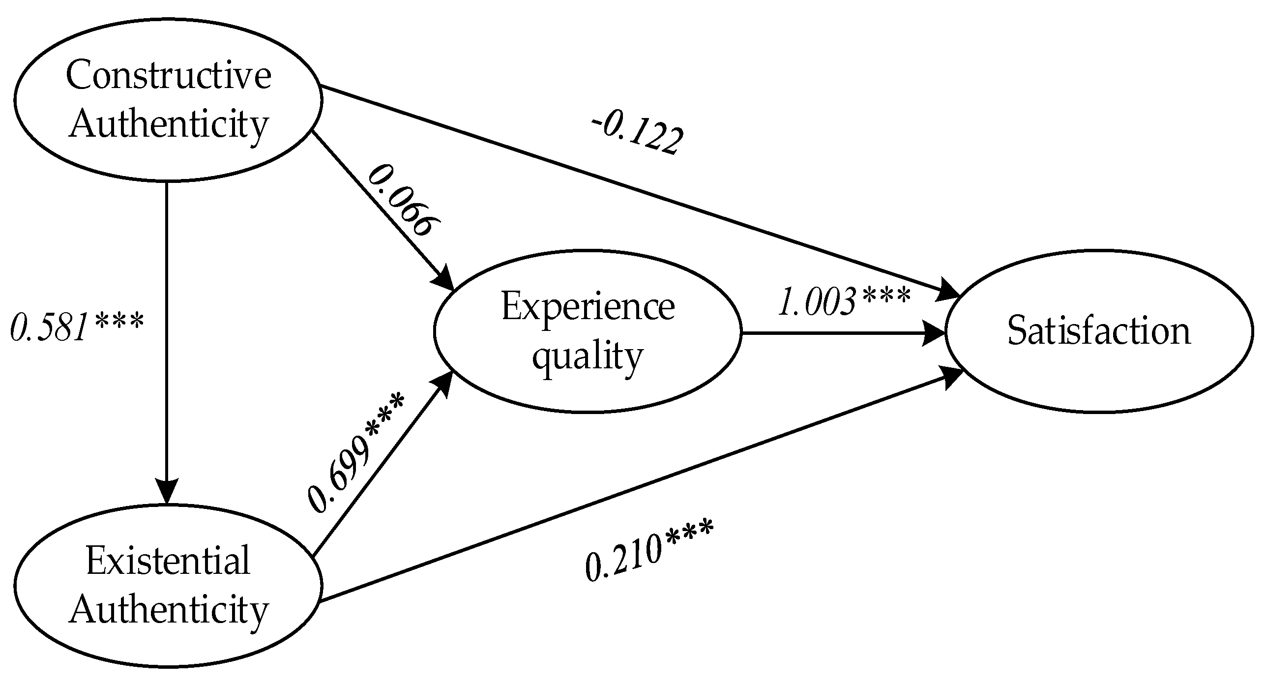 Sustainability 14 02940 g002 550