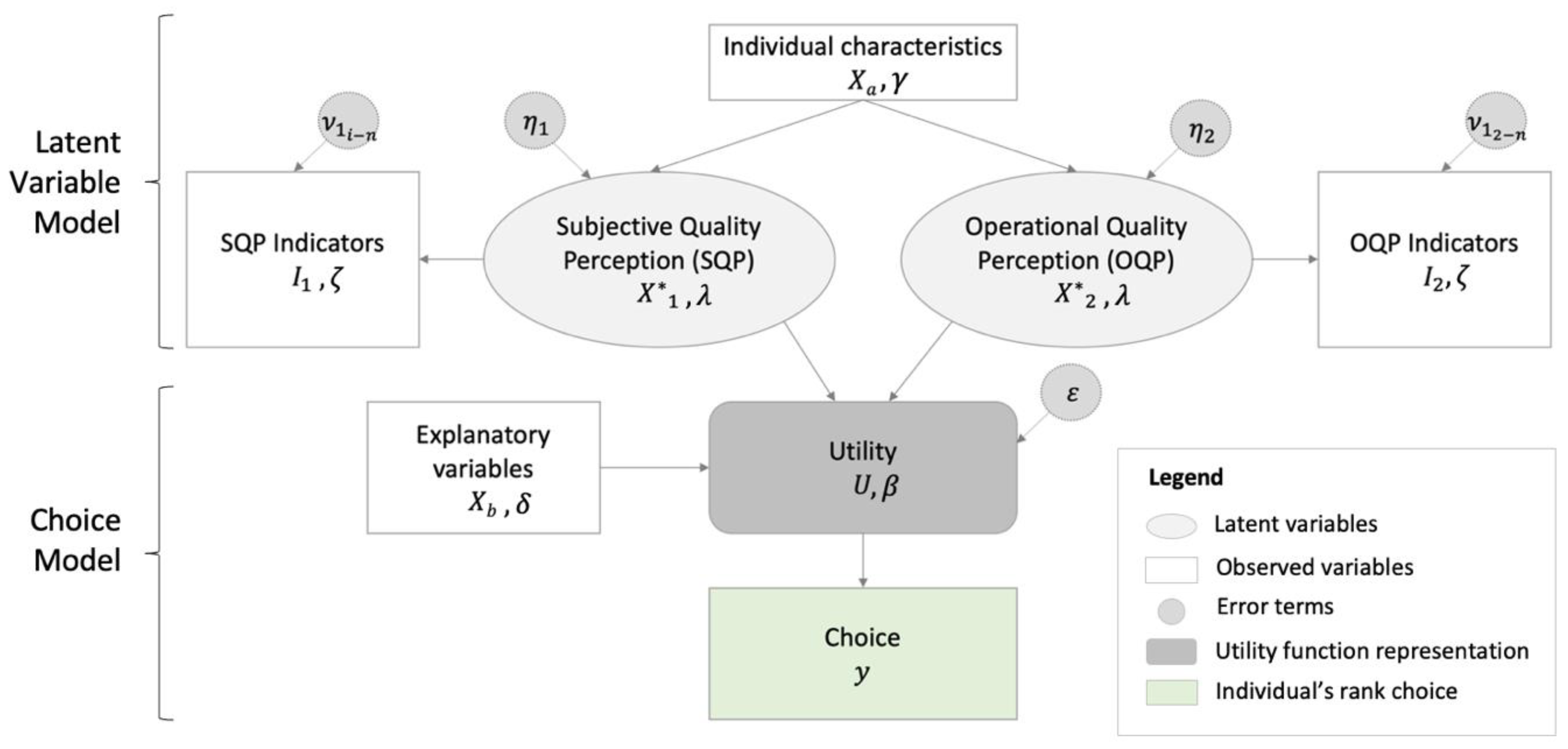 Sustainability 14 02945 g001 550