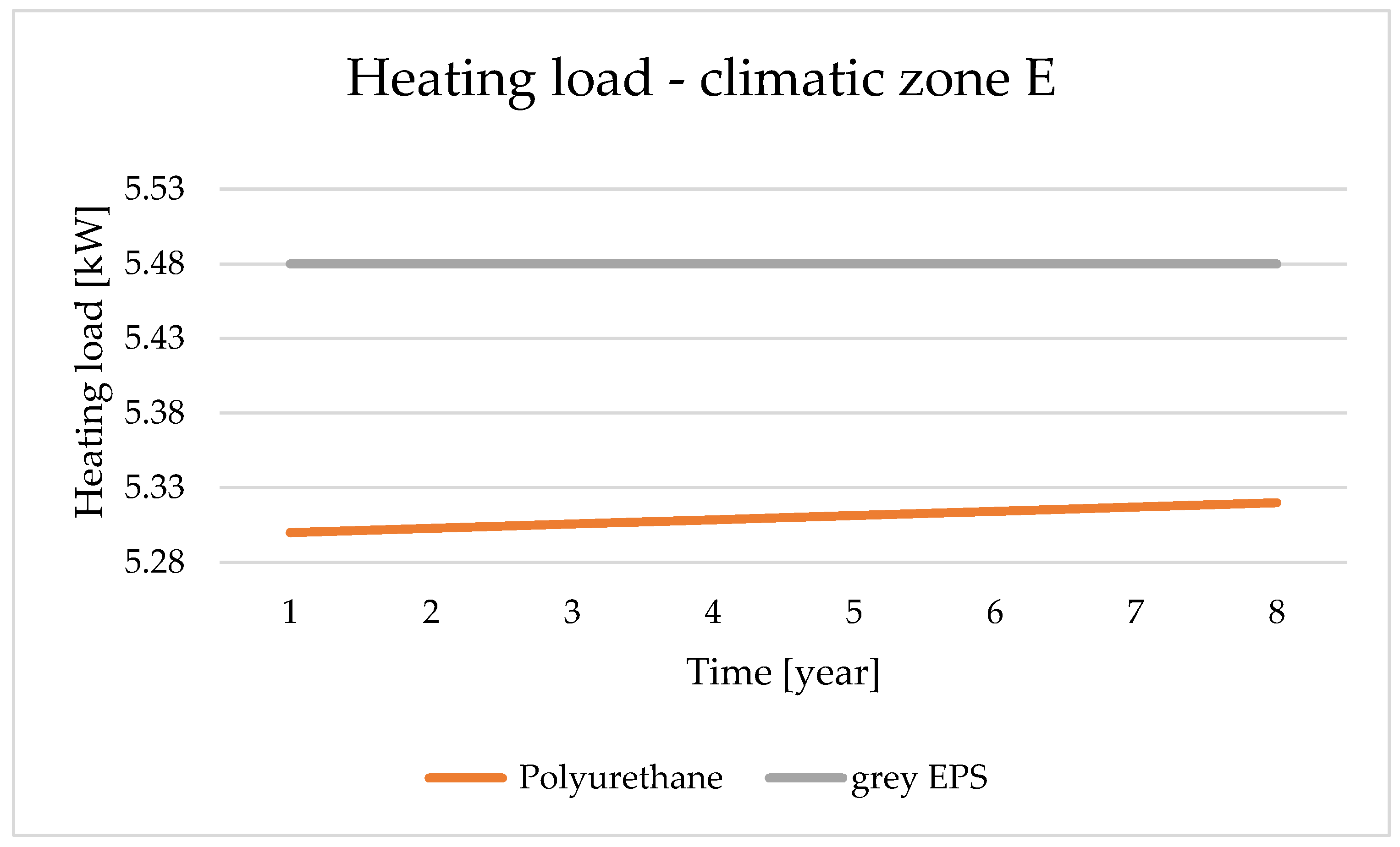 Sustainability 14 02947 g004 550
