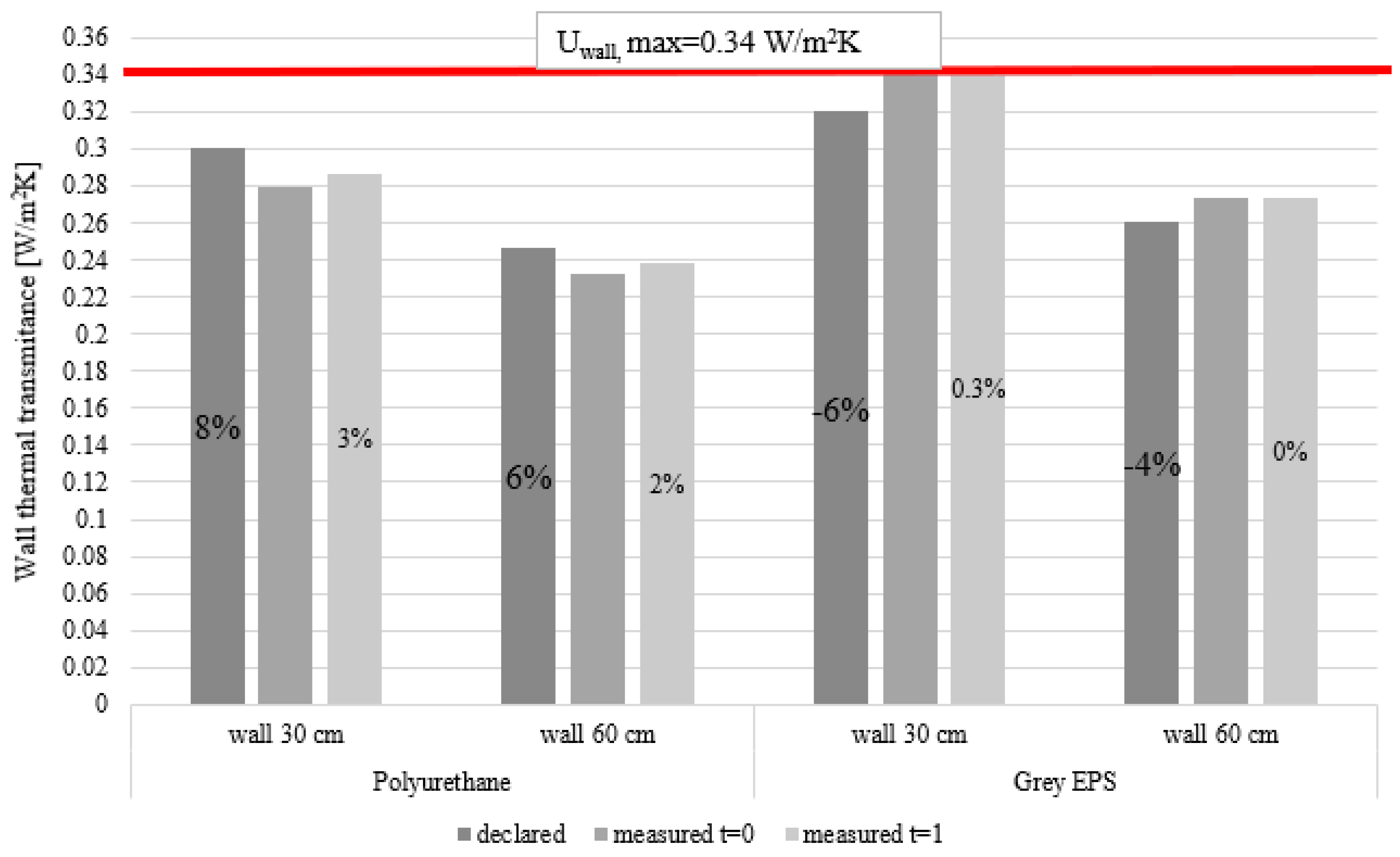 Sustainability 14 02947 g006 550