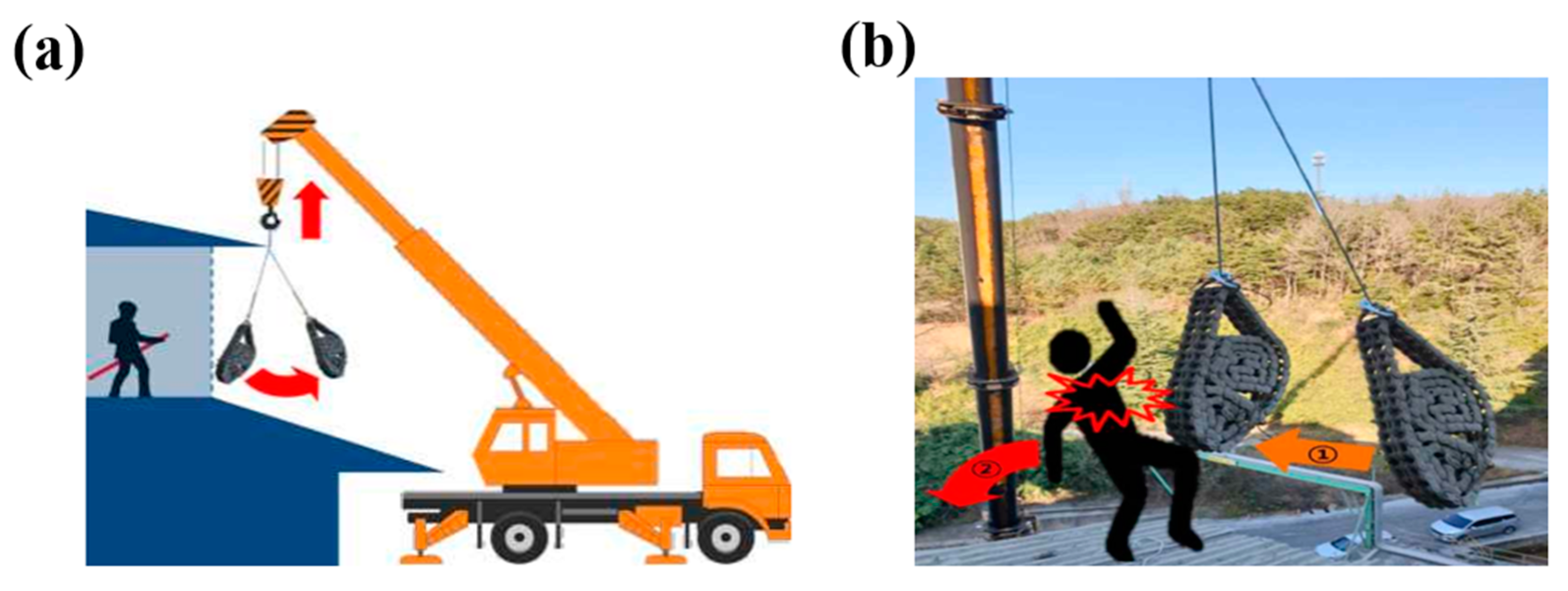 Sustainability Free FullText Analysis of the Complex Causes of