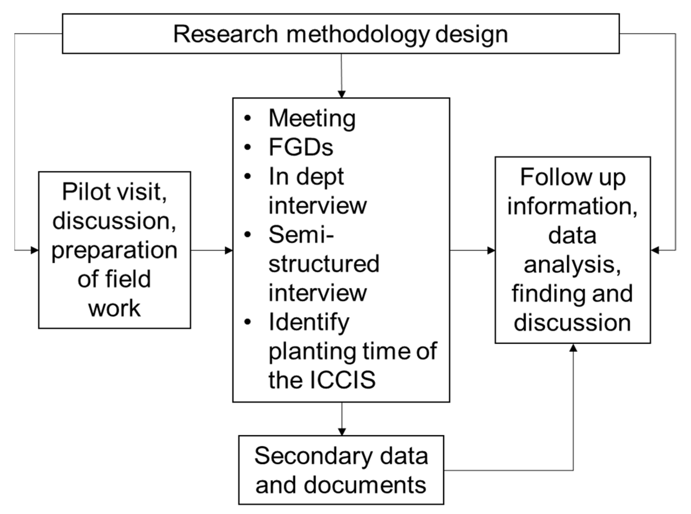 Sustainability 14 02952 g001 Sustainability 14 02952 g001