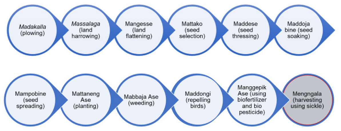 Sustainability 14 02952 g003 Sustainability 14 02952 g003