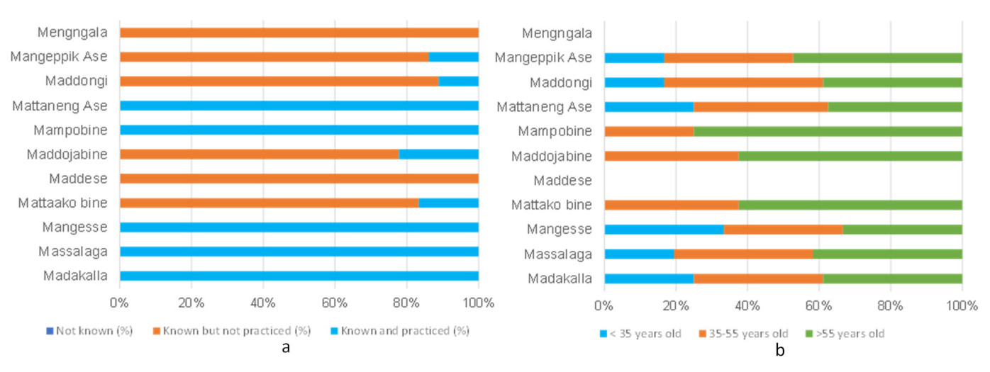 Sustainability 14 02952 g004 Sustainability 14 02952 g004