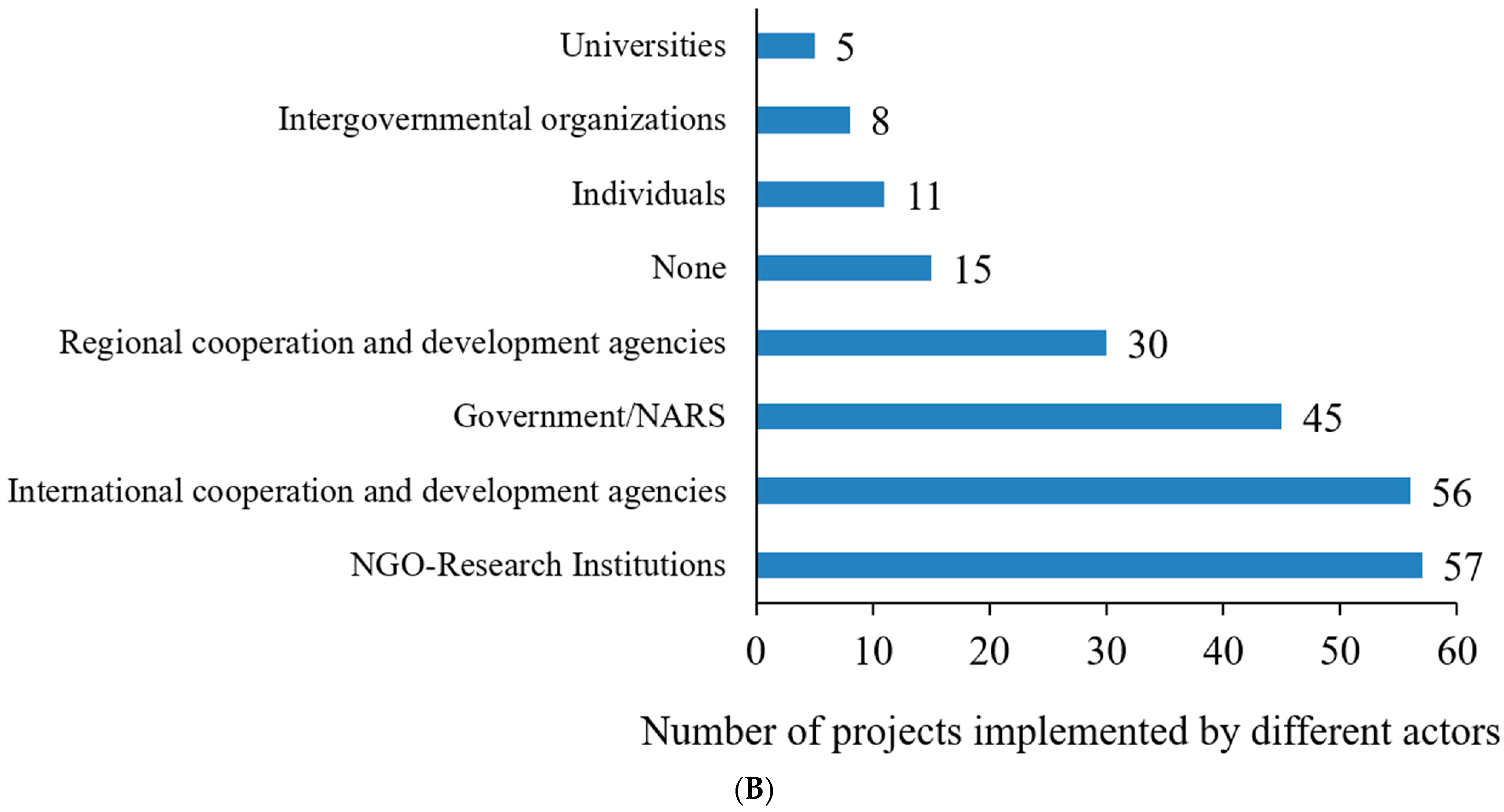 Sustainability 14 02954 g001b