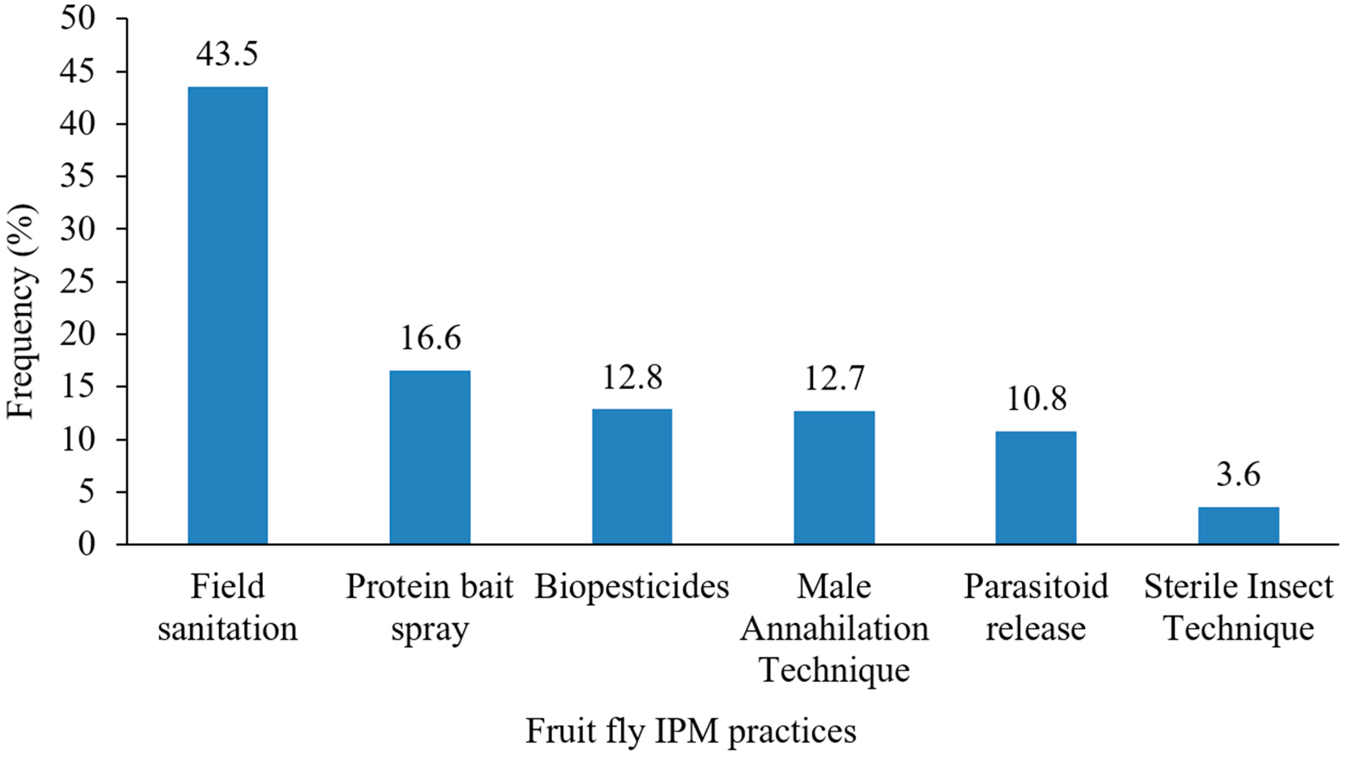 Sustainability 14 02954 g002