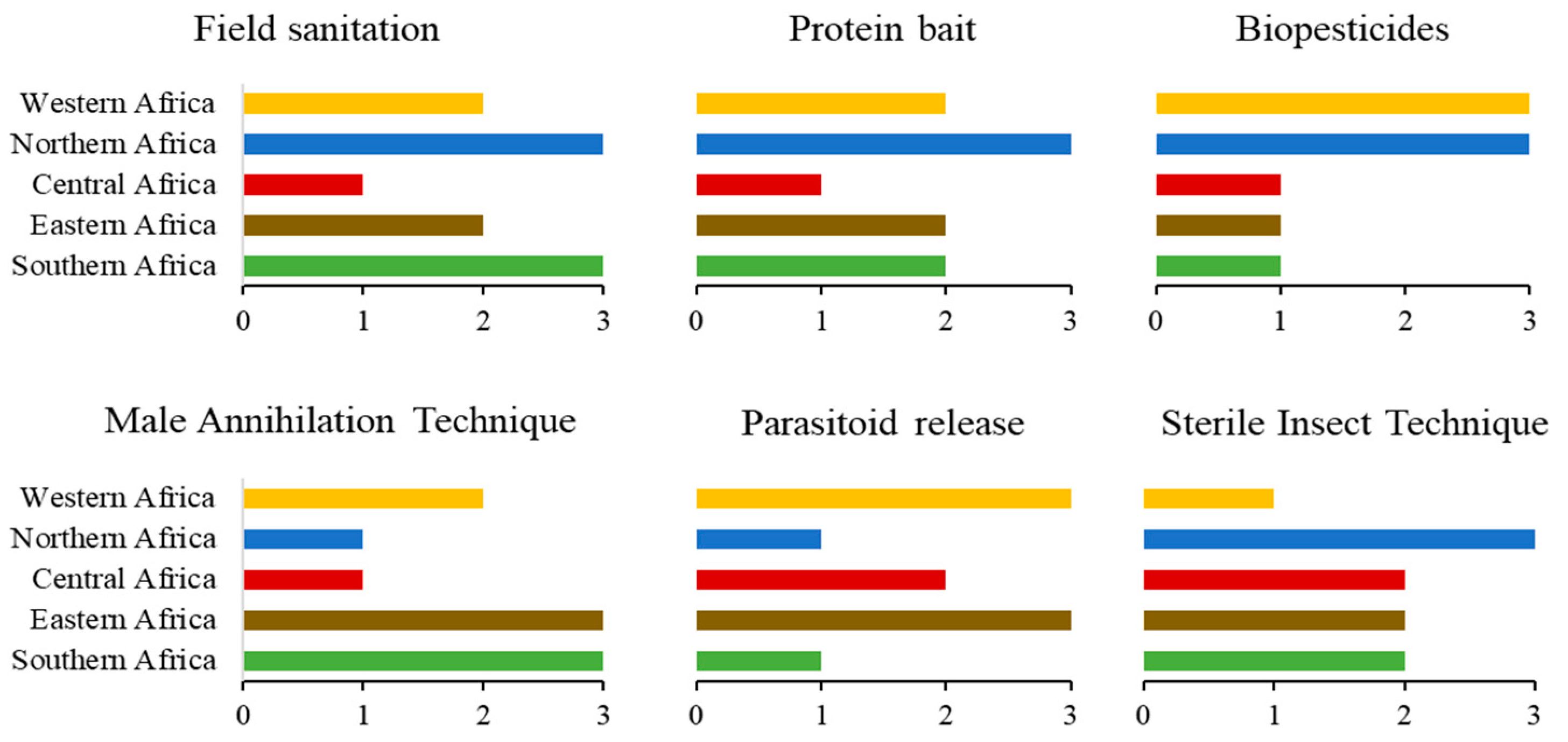 Sustainability 14 02954 g003