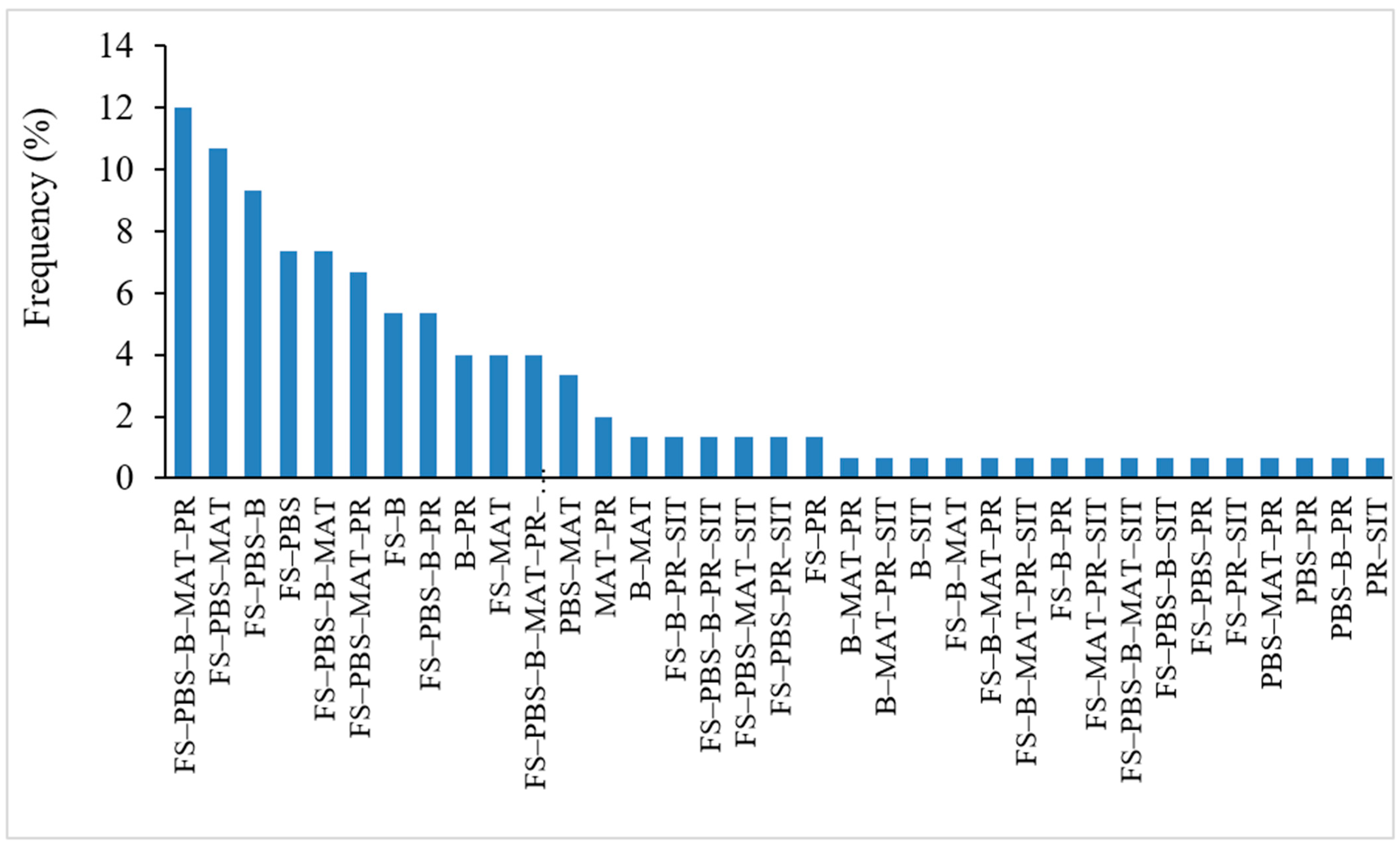 Sustainability 14 02954 g005