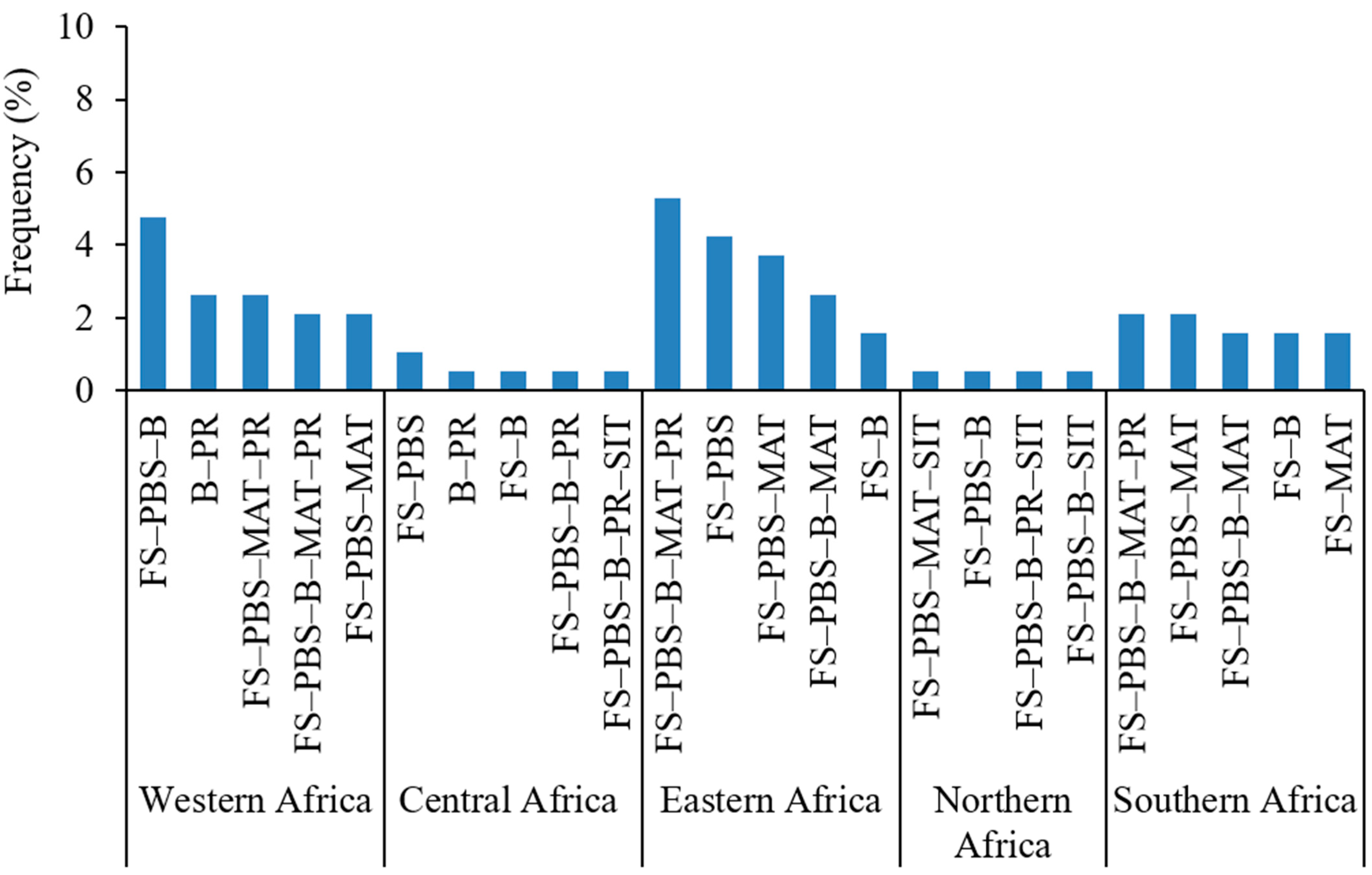 Sustainability 14 02954 g006