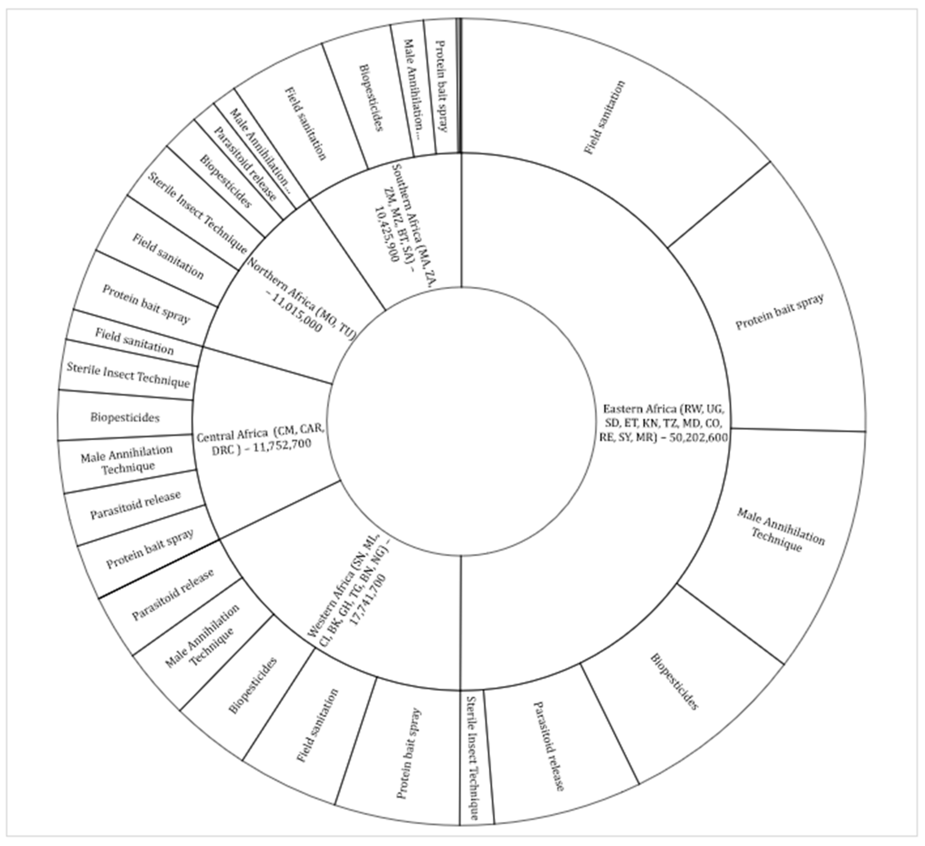 Sustainability 14 02954 g007