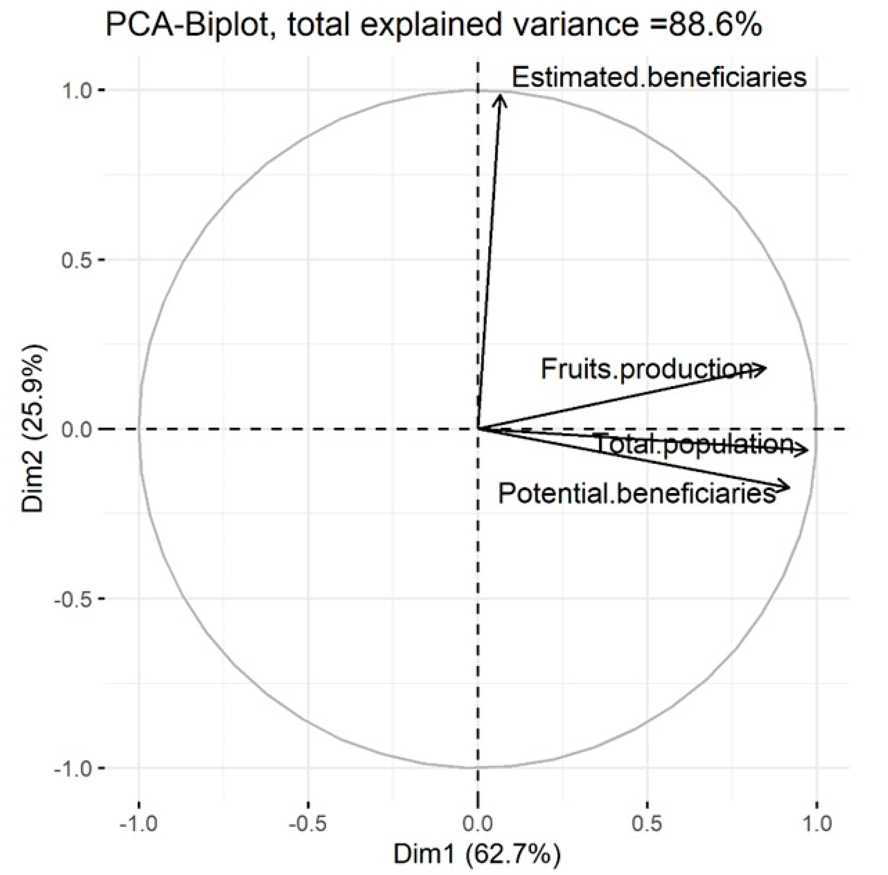 Sustainability 14 02954 g010