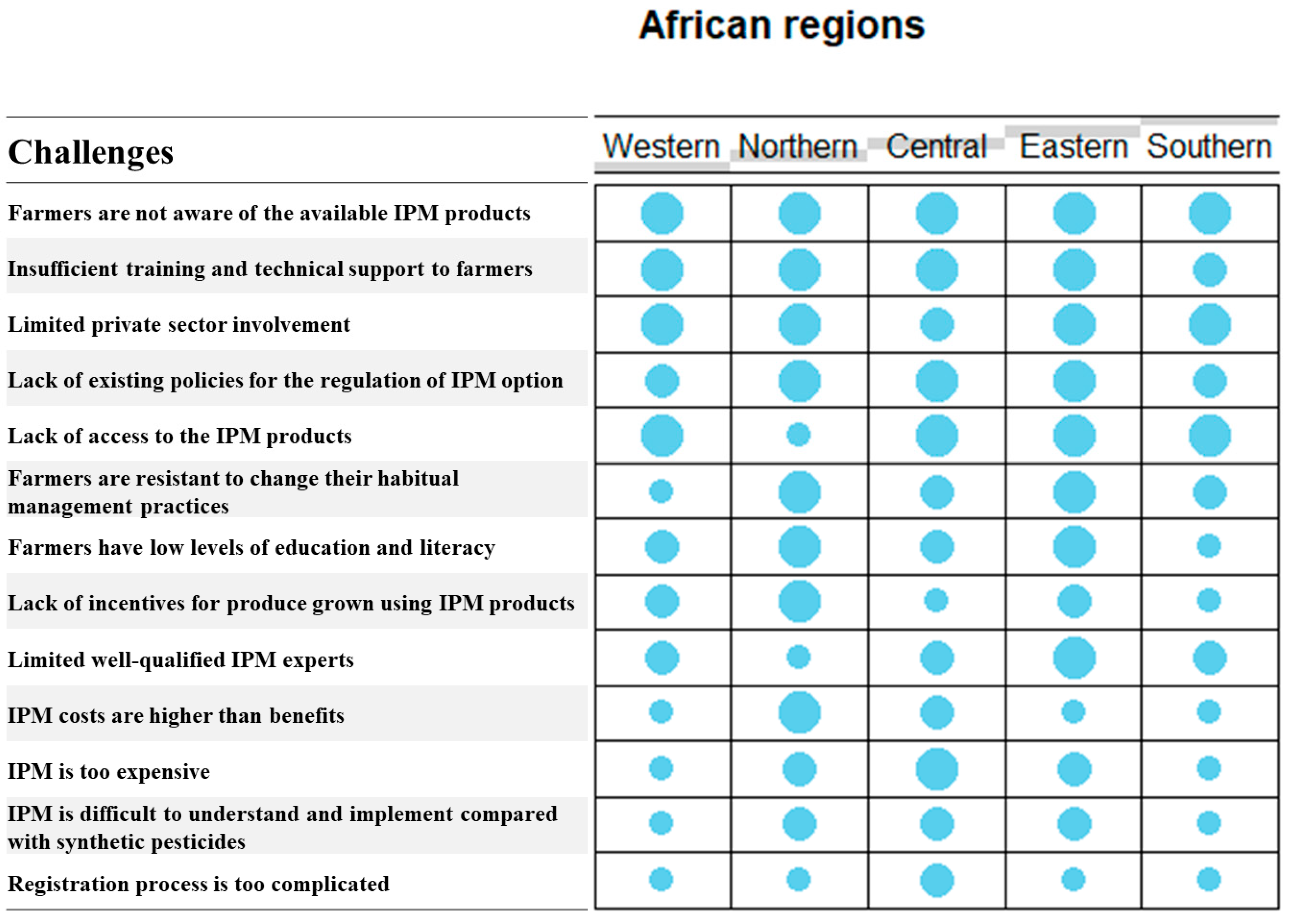 Sustainability 14 02954 g011