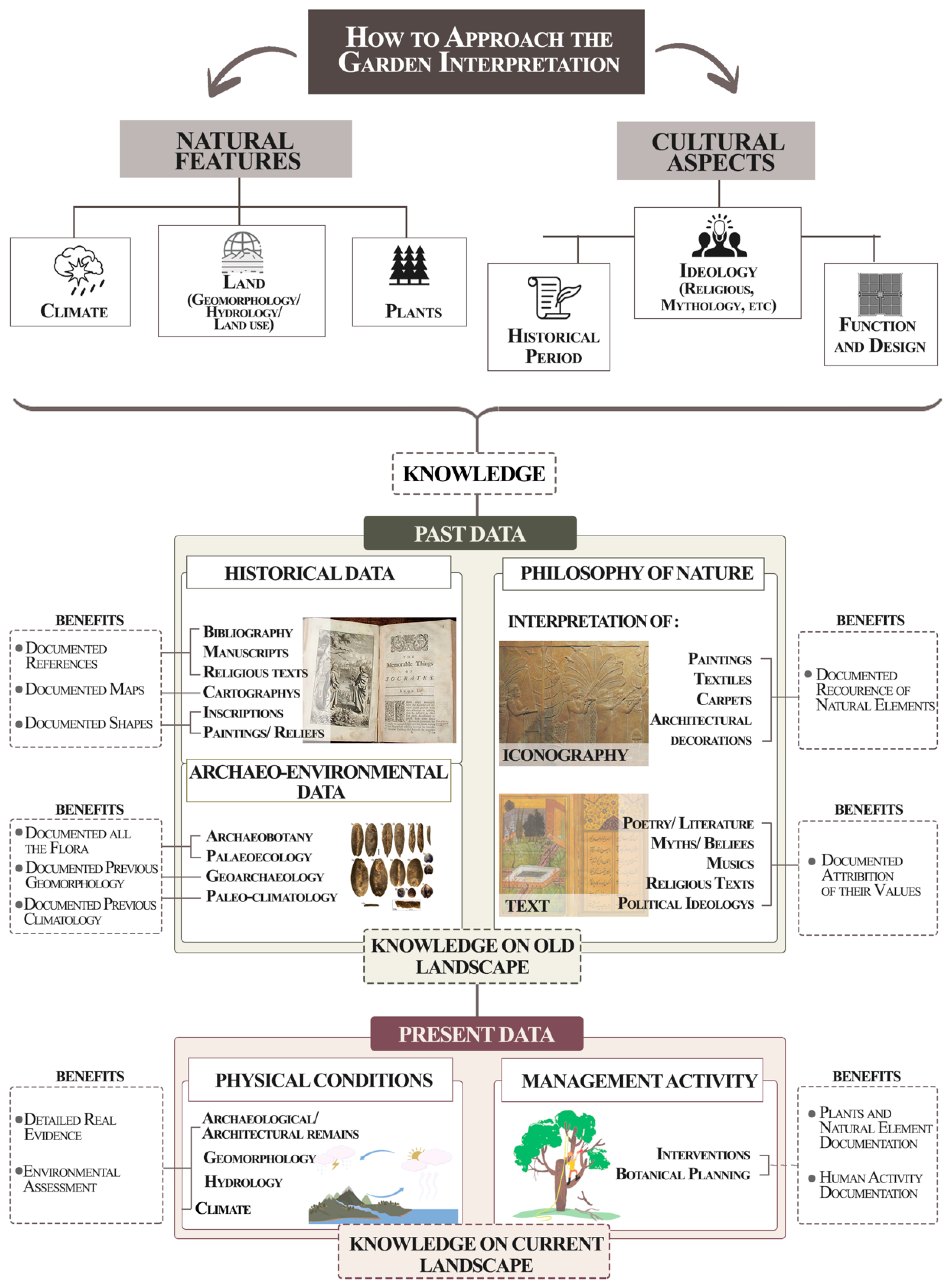 Sustainability 14 02956 g001 550