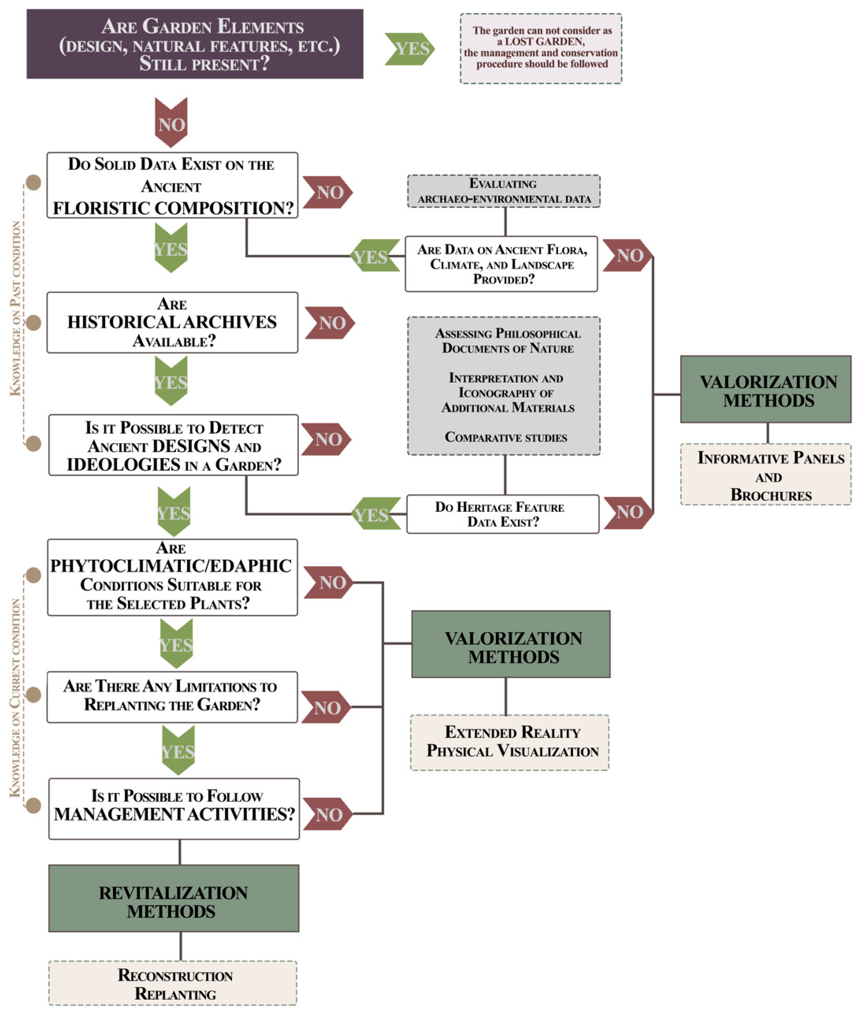 Sustainability 14 02956 g006 550