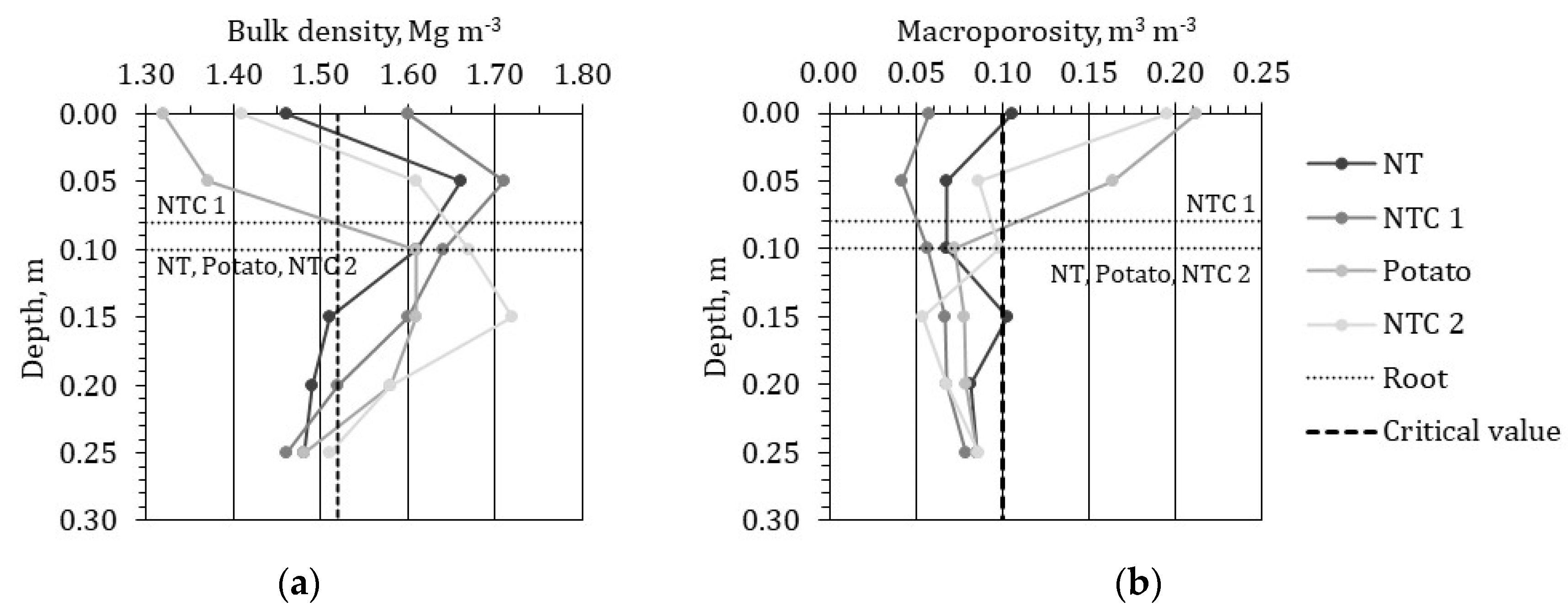 Sustainability 14 02958 g004