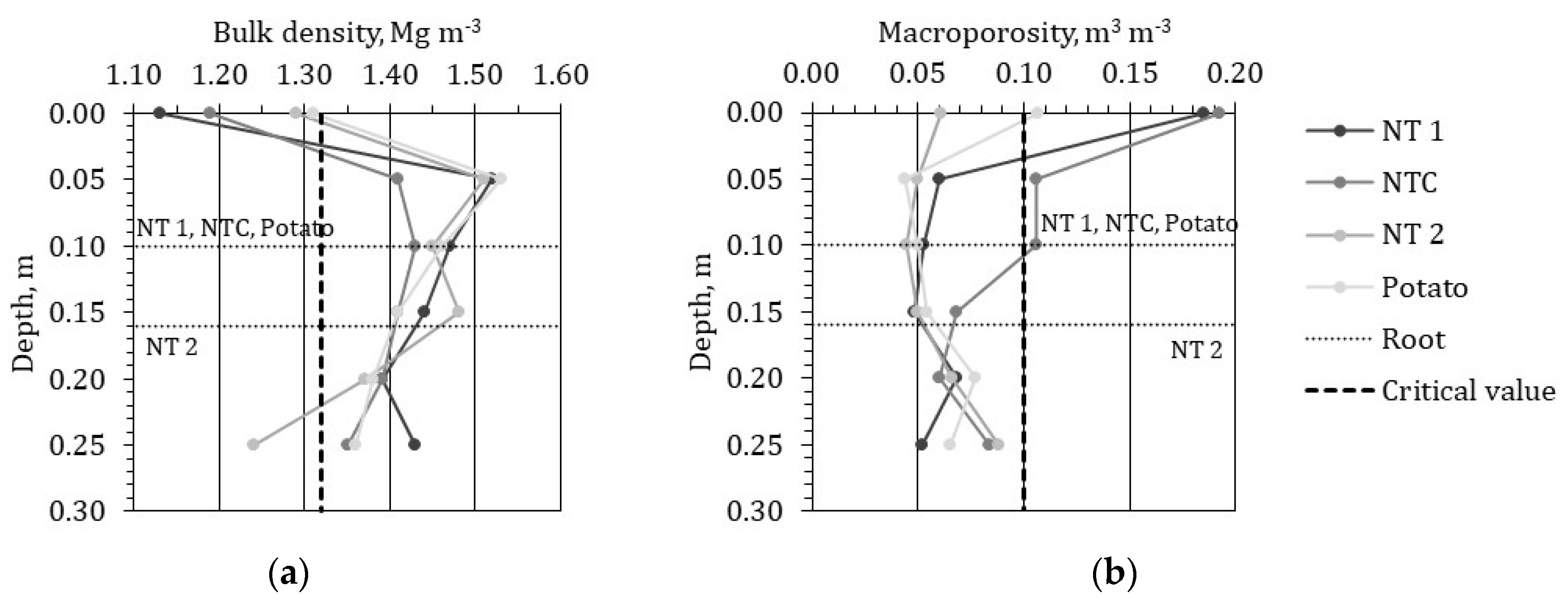 Sustainability 14 02958 g005