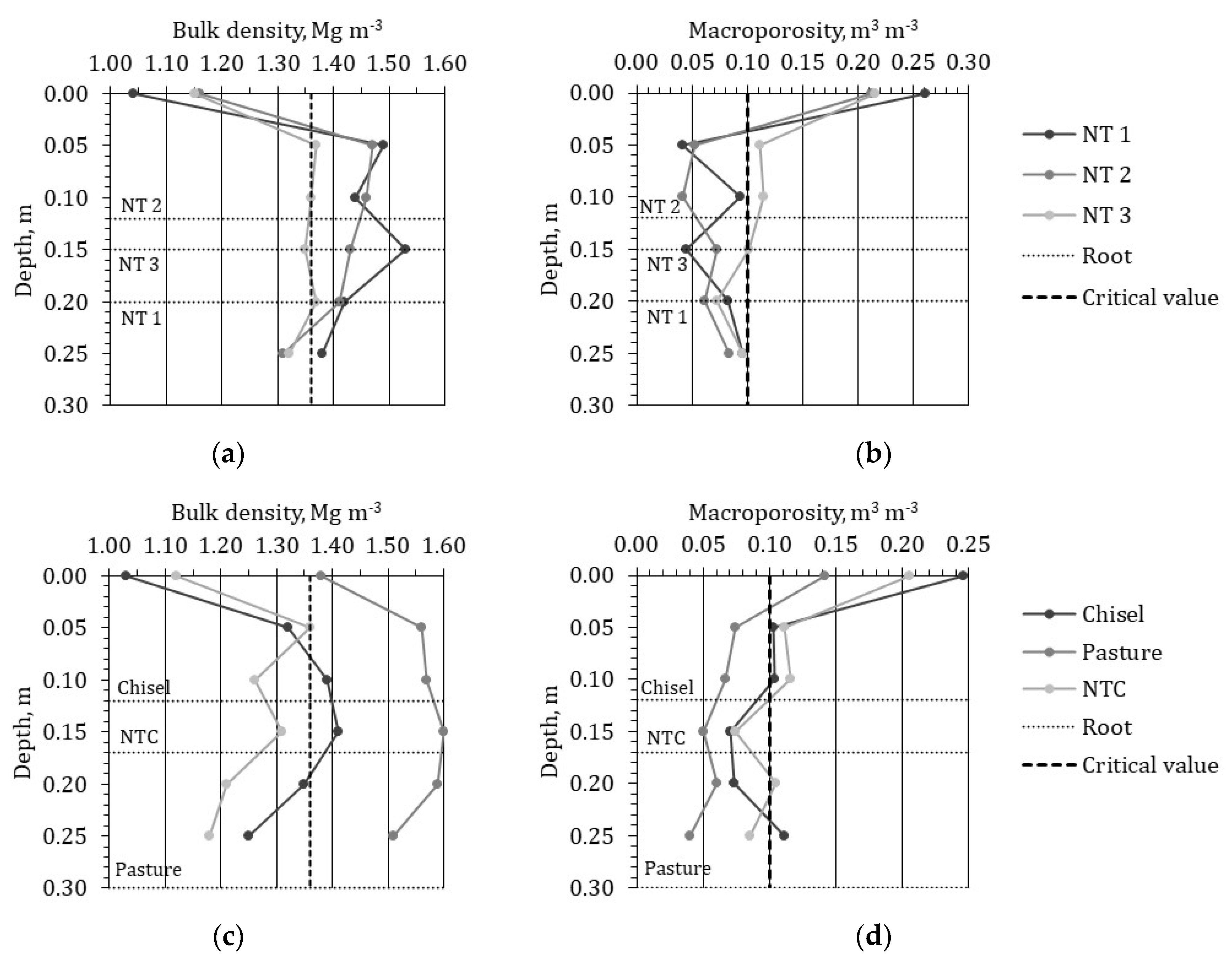 Sustainability 14 02958 g007