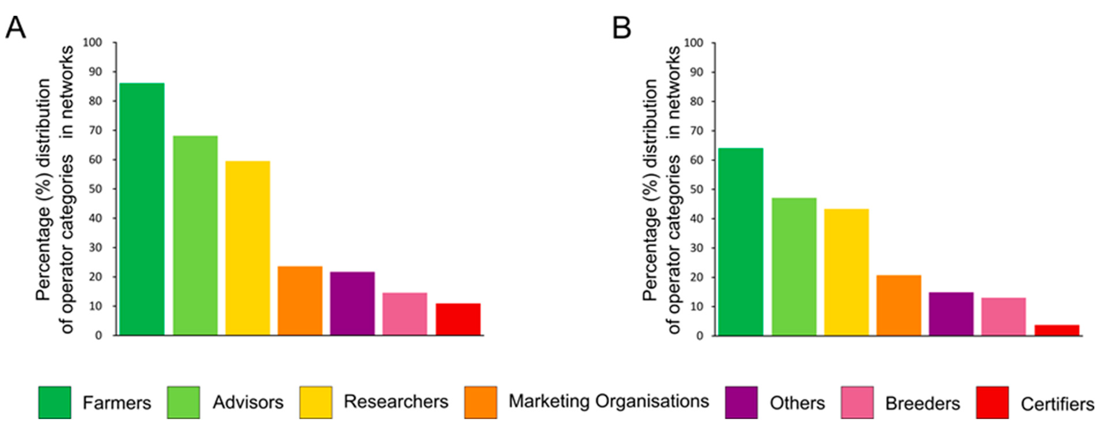 Sustainability 14 02960 g002