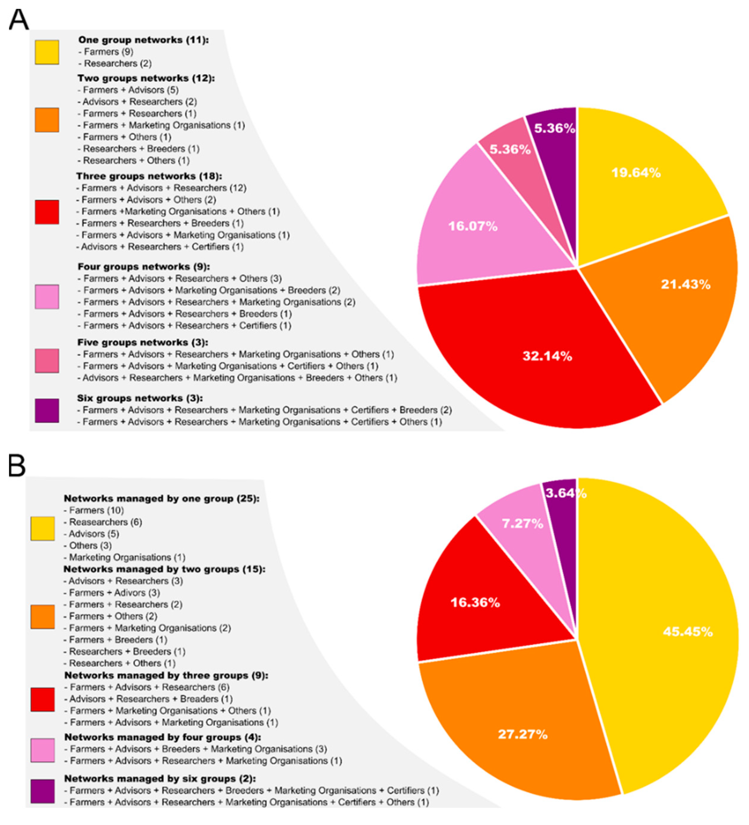 Sustainability 14 02960 g003