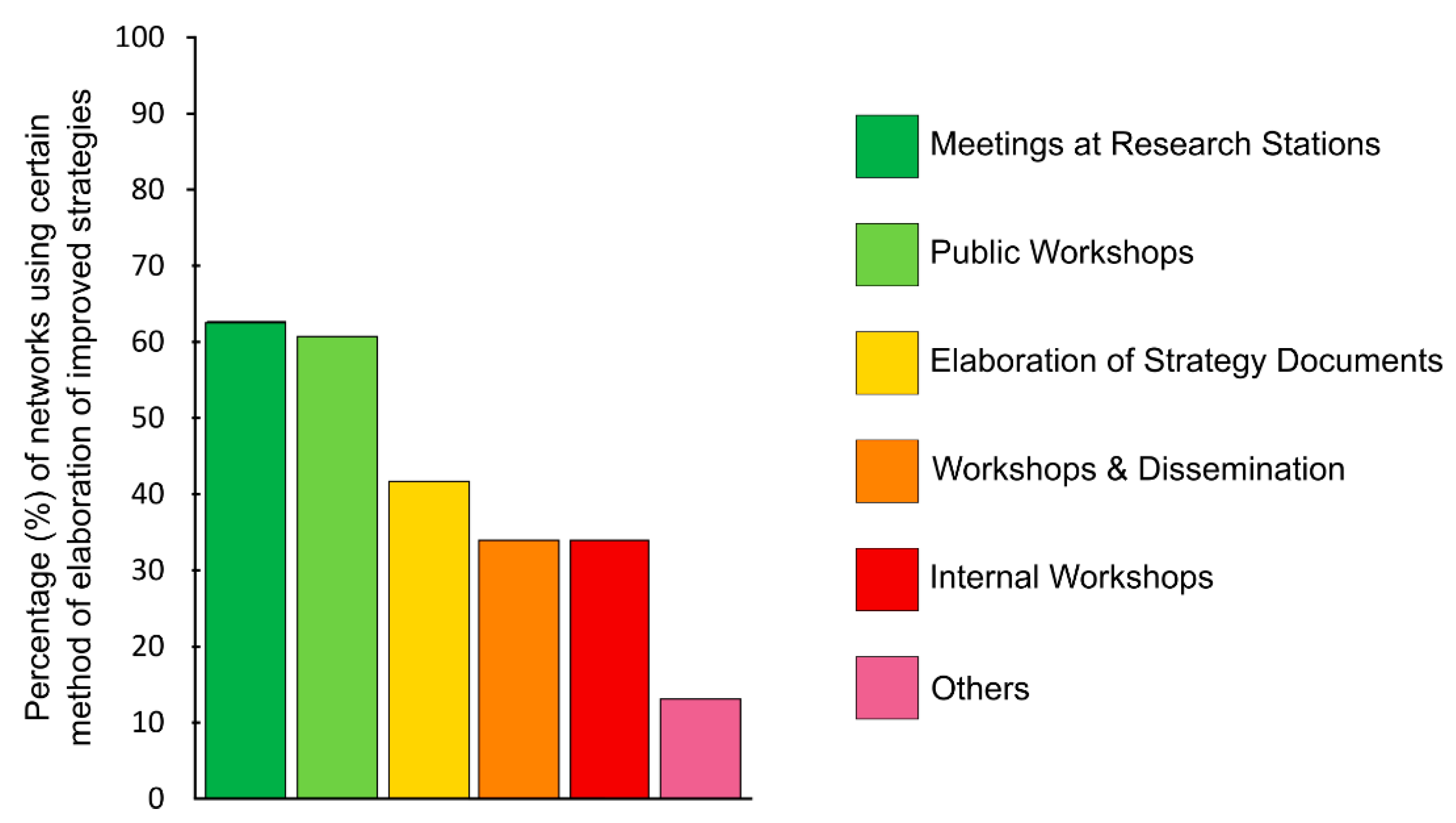 Sustainability 14 02960 g006