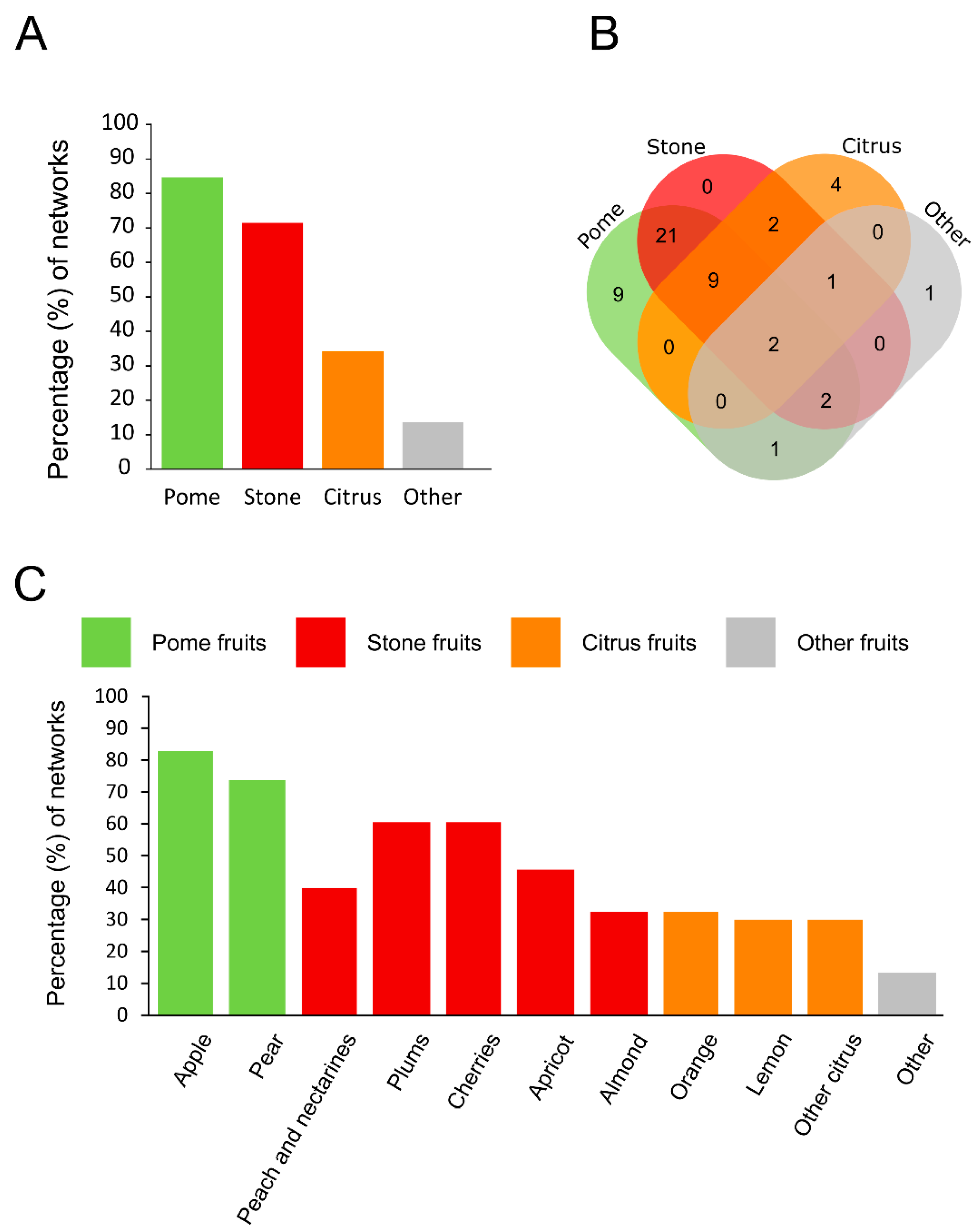Sustainability 14 02960 g007