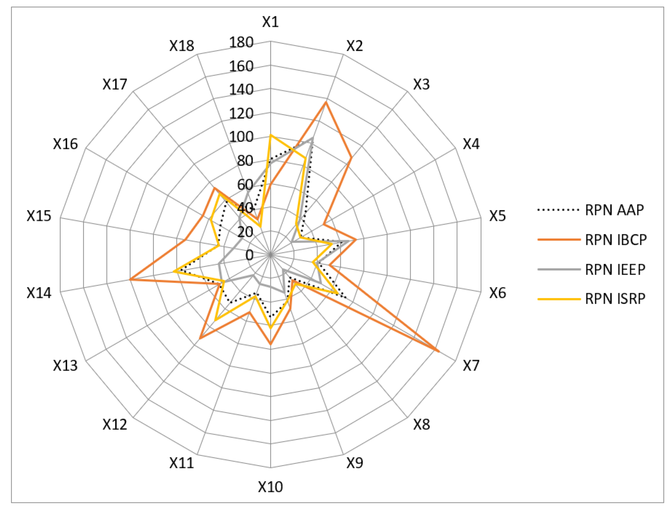 Sustainability 14 02961 g004
