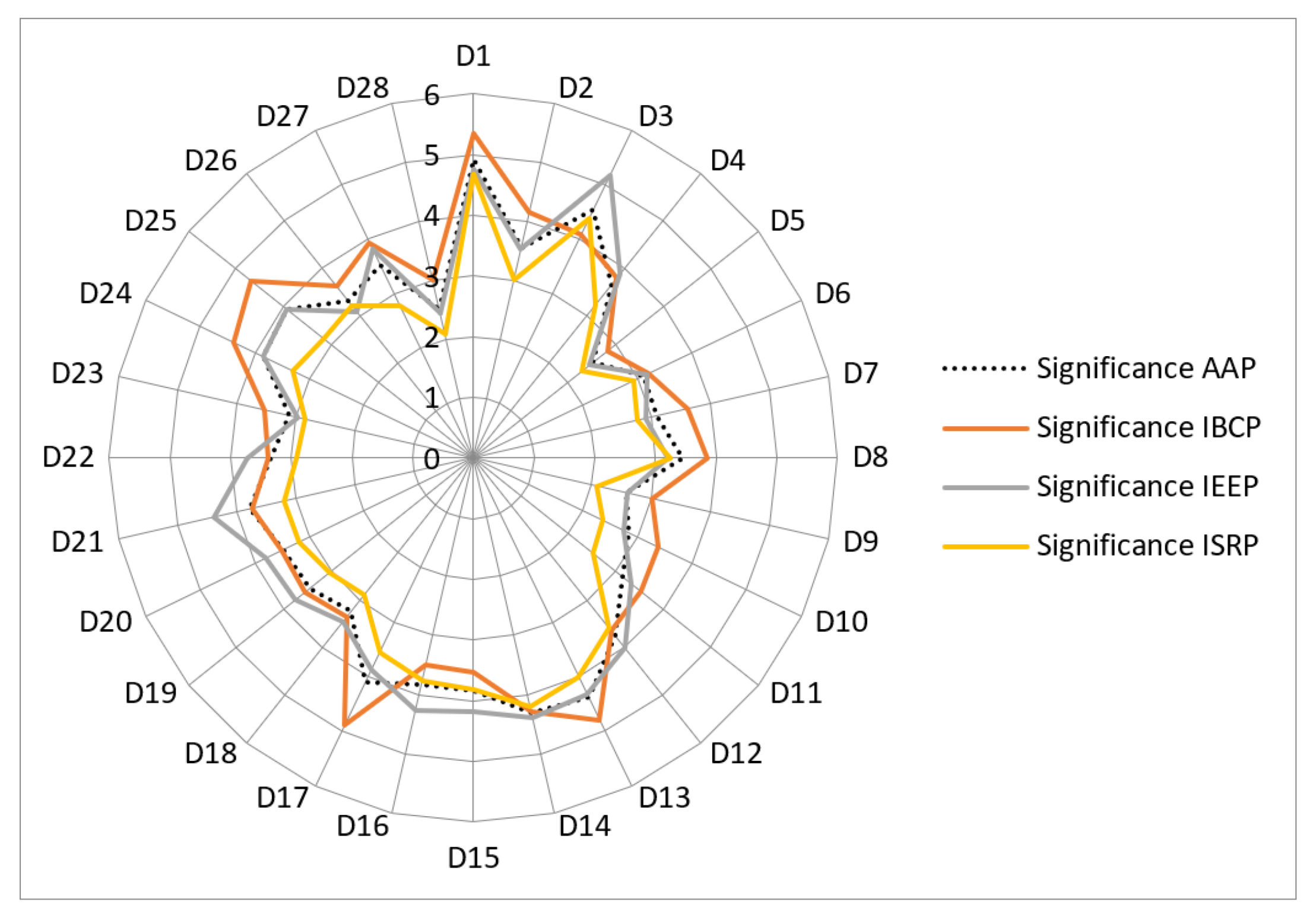 Sustainability 14 02961 g005
