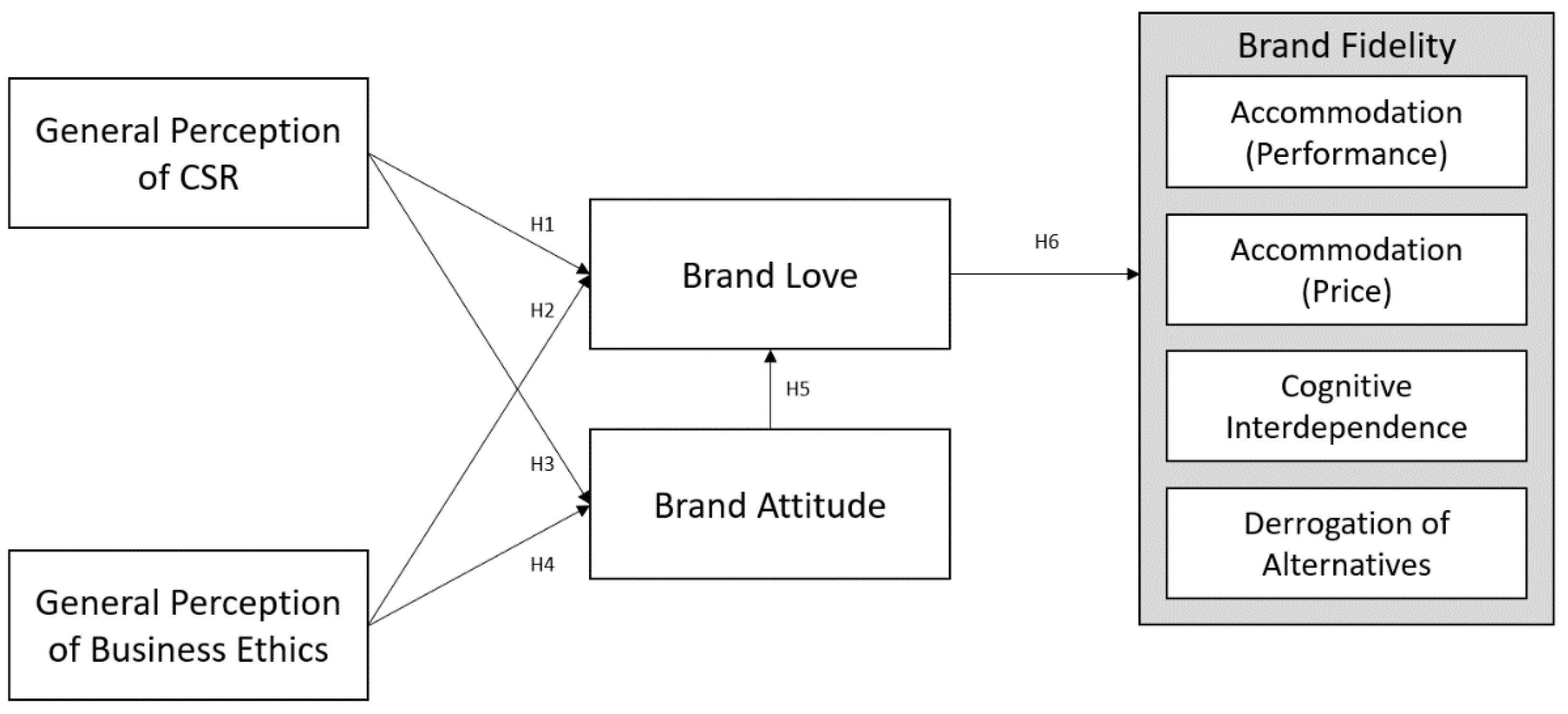Sustainability 14 02962 g001 550