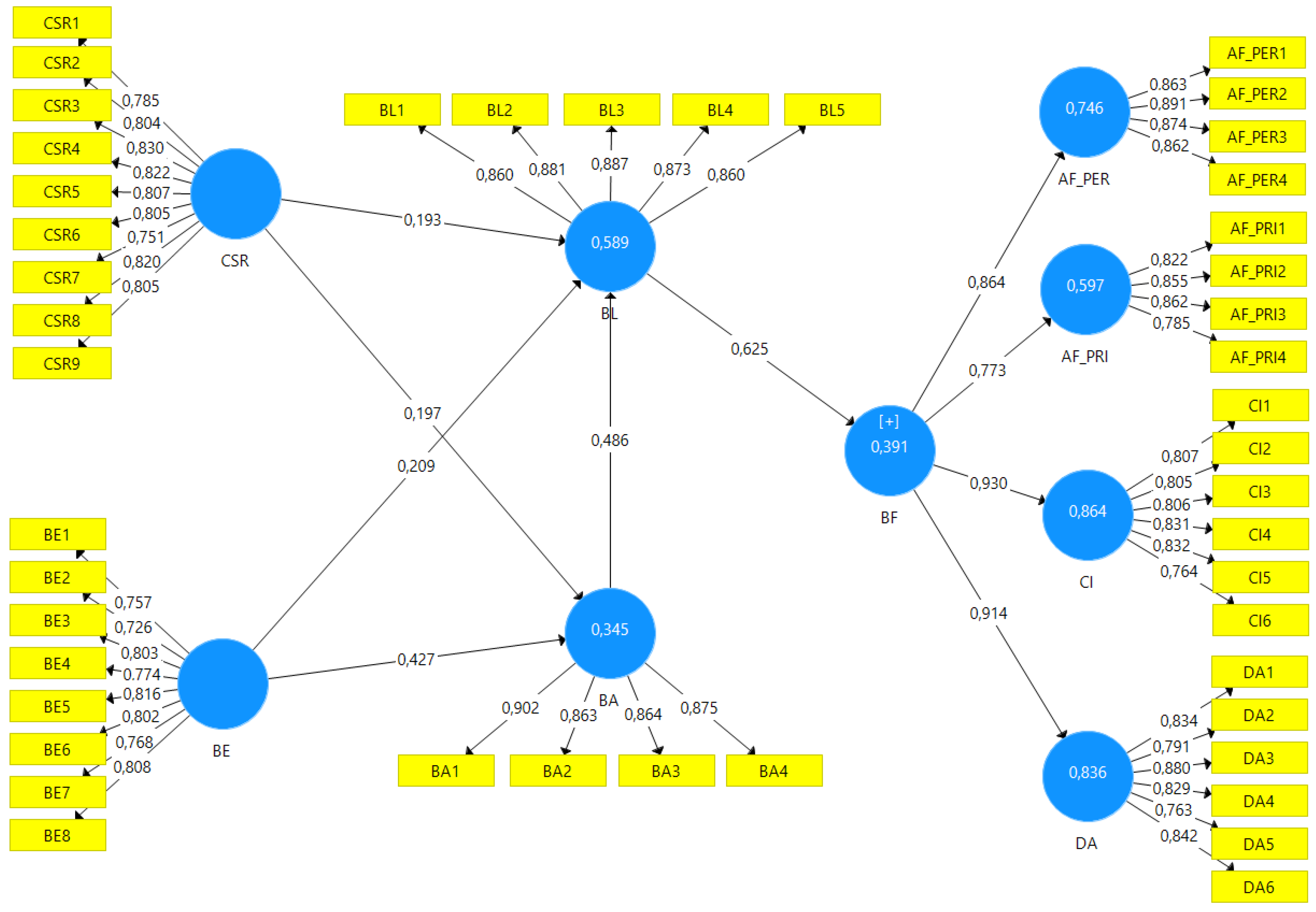 Sustainability 14 02962 g002 550